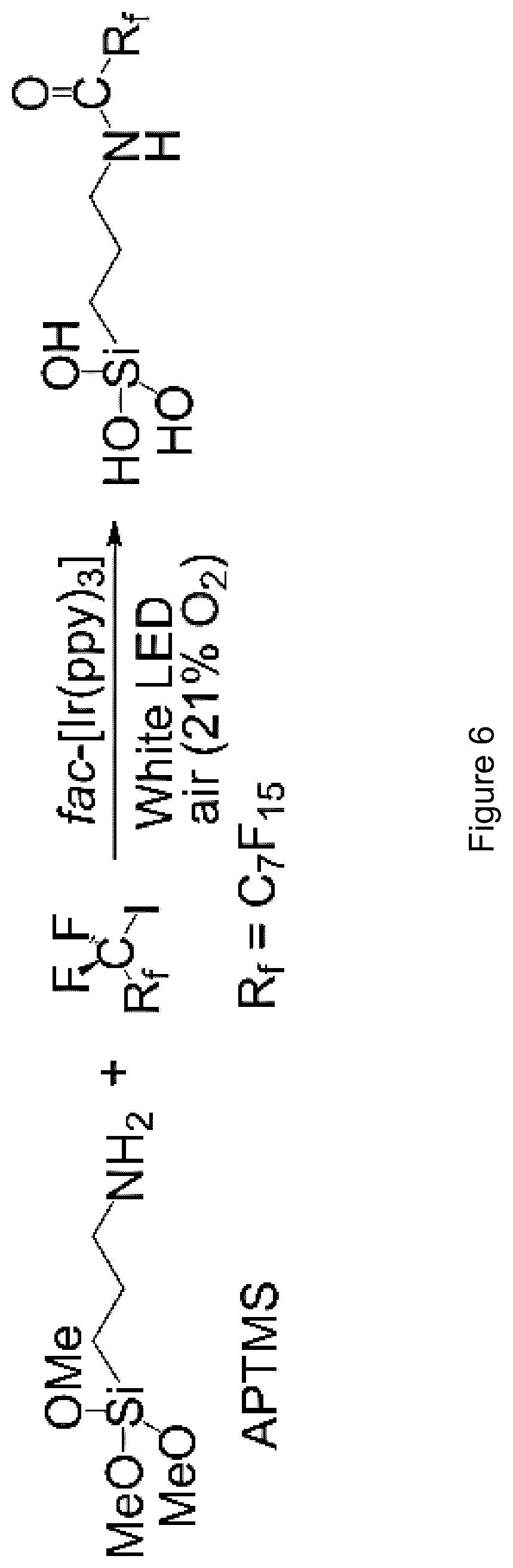 Patent US12305333 Figure 6 – Method of surface chemical functionalization for developing of functional hydrophobic surfaces