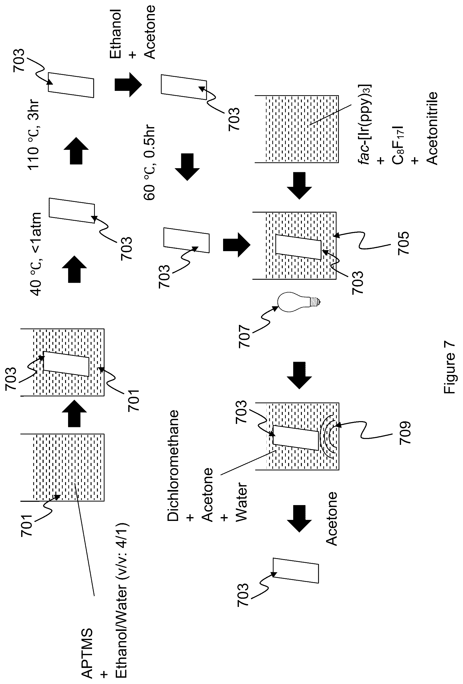 Patent US12305333 Figure 7 – Method of surface chemical functionalization for developing of functional hydrophobic surfaces