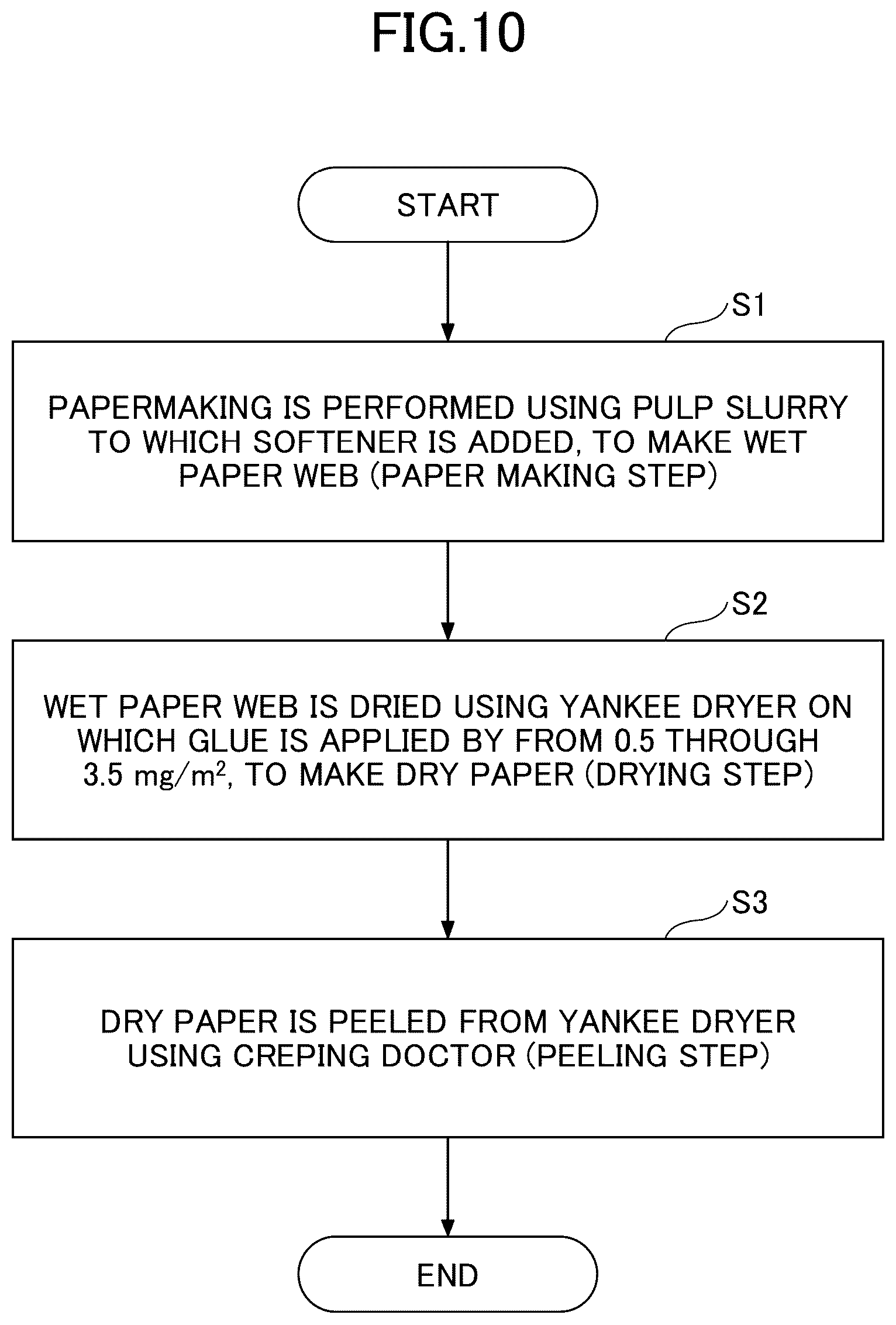 Patent US12305335 Figure 5 – Tissue paper and method for manufacturing tissue paper