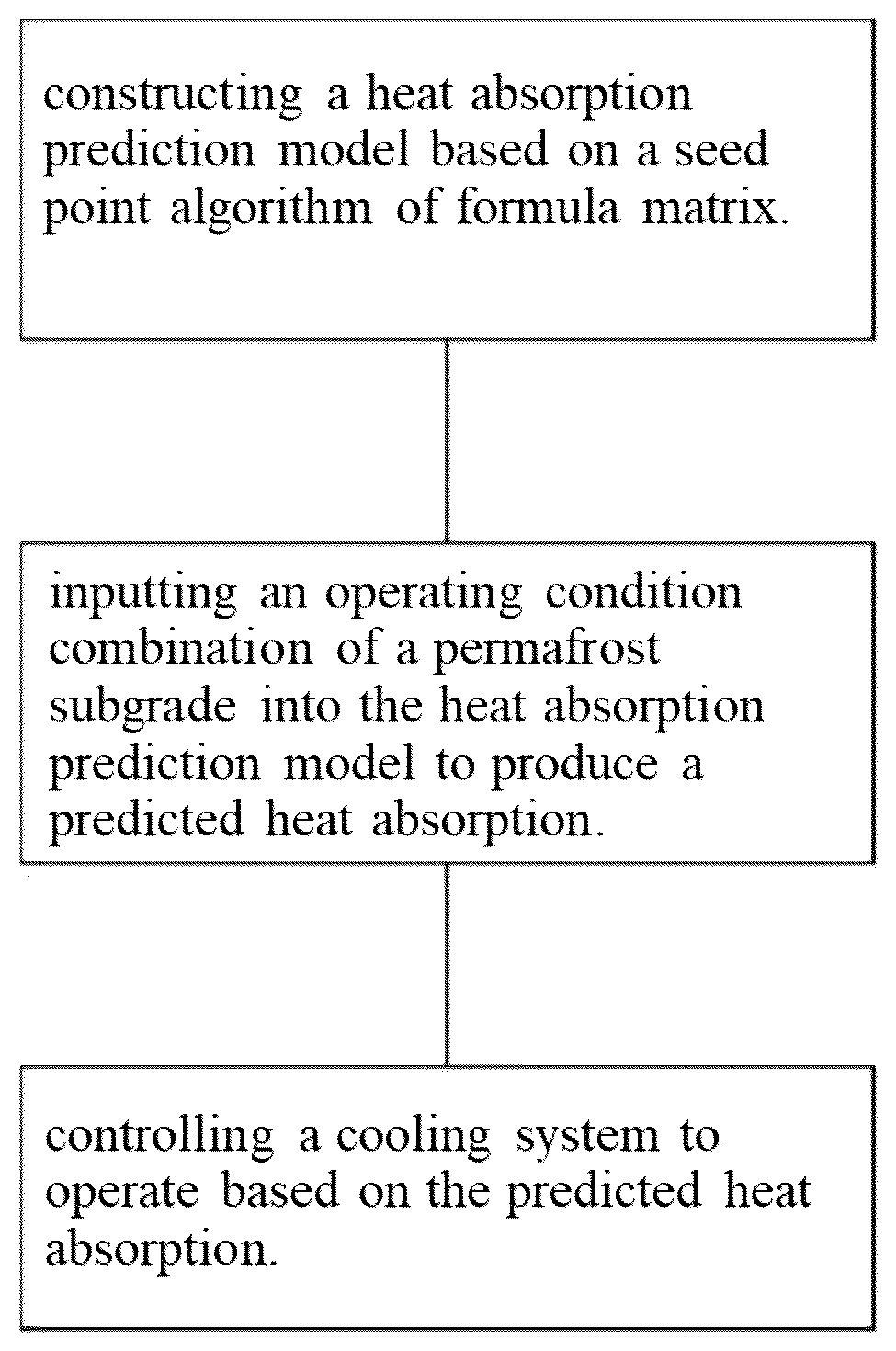 Patent US12305339 Figure 1 – Method and system for controlling ventilation cooling type permafrost subgrade based on energy dynamic balance