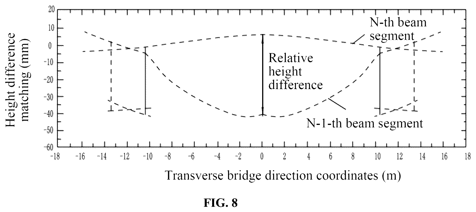 Patent US12305344 Figure 8 – Mounting method of a main beam of a double-sided steel box UHPC composite beam cable-stayed bridge and composite beam thereof