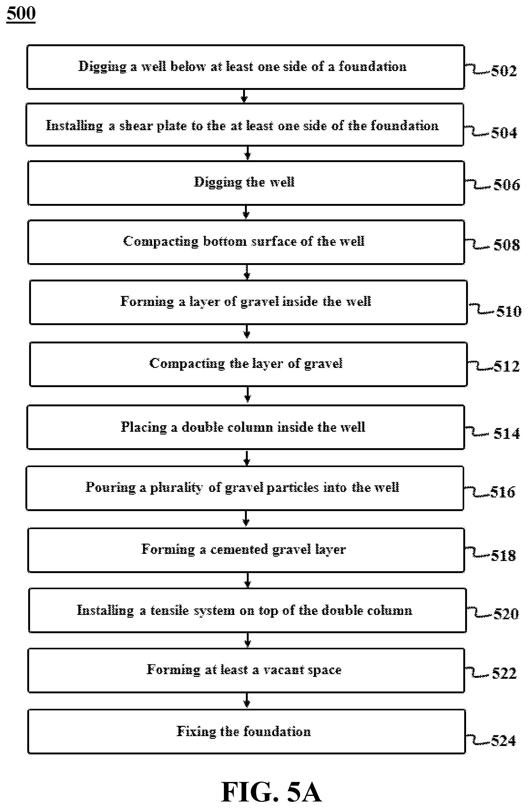 Patent US12305349 Figure 17 – Lifting and repairing foundations