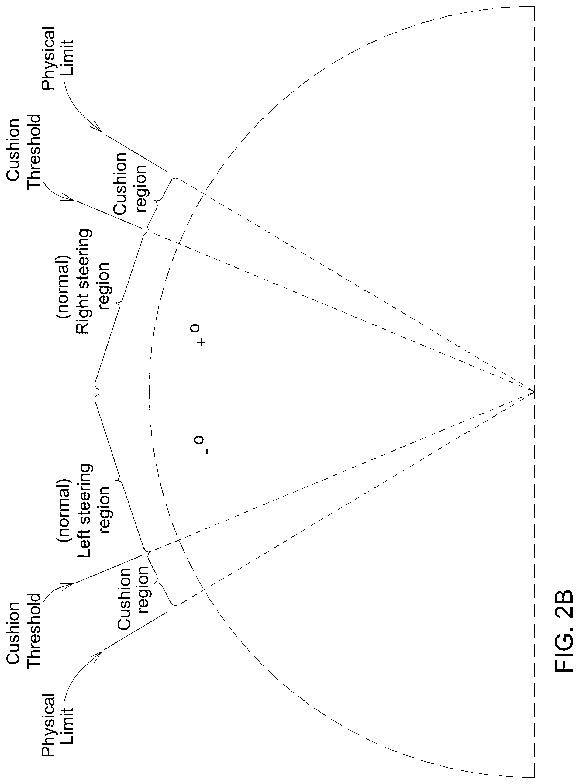 Patent US12305361 Figure 3 – Pilot neutralizing system