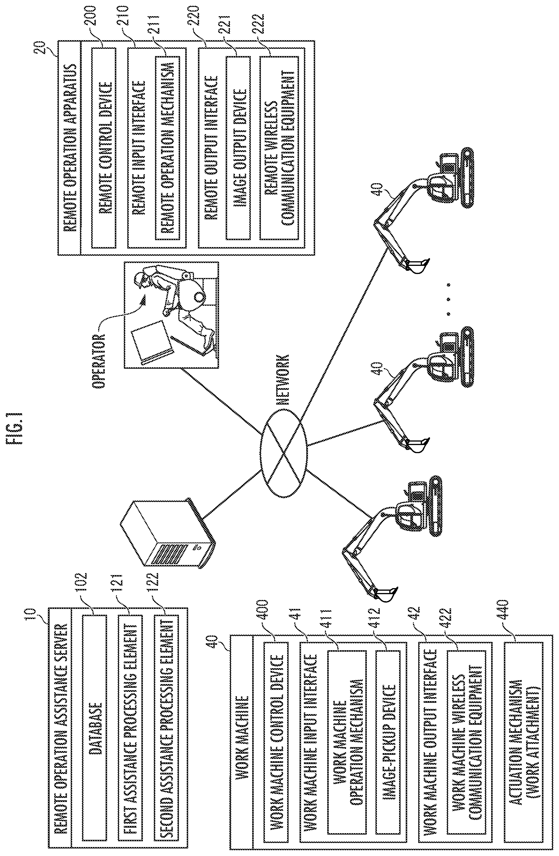 Patent US12305363 Figure 1 – Remote operation assistance server, remote operation assistance system, and remote operation assistance method
