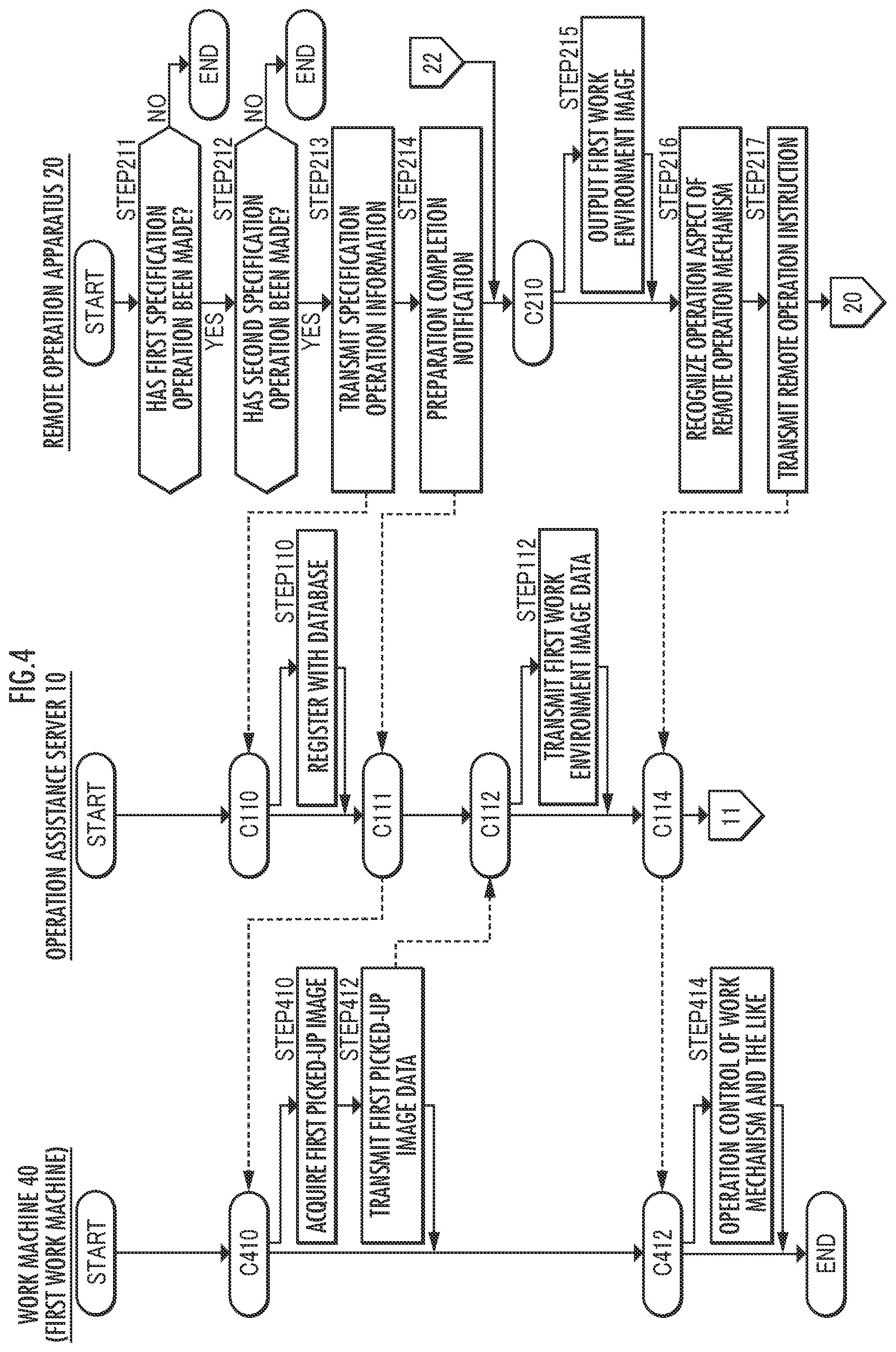 Patent US12305363 Figure 4 – Remote operation assistance server, remote operation assistance system, and remote operation assistance method
