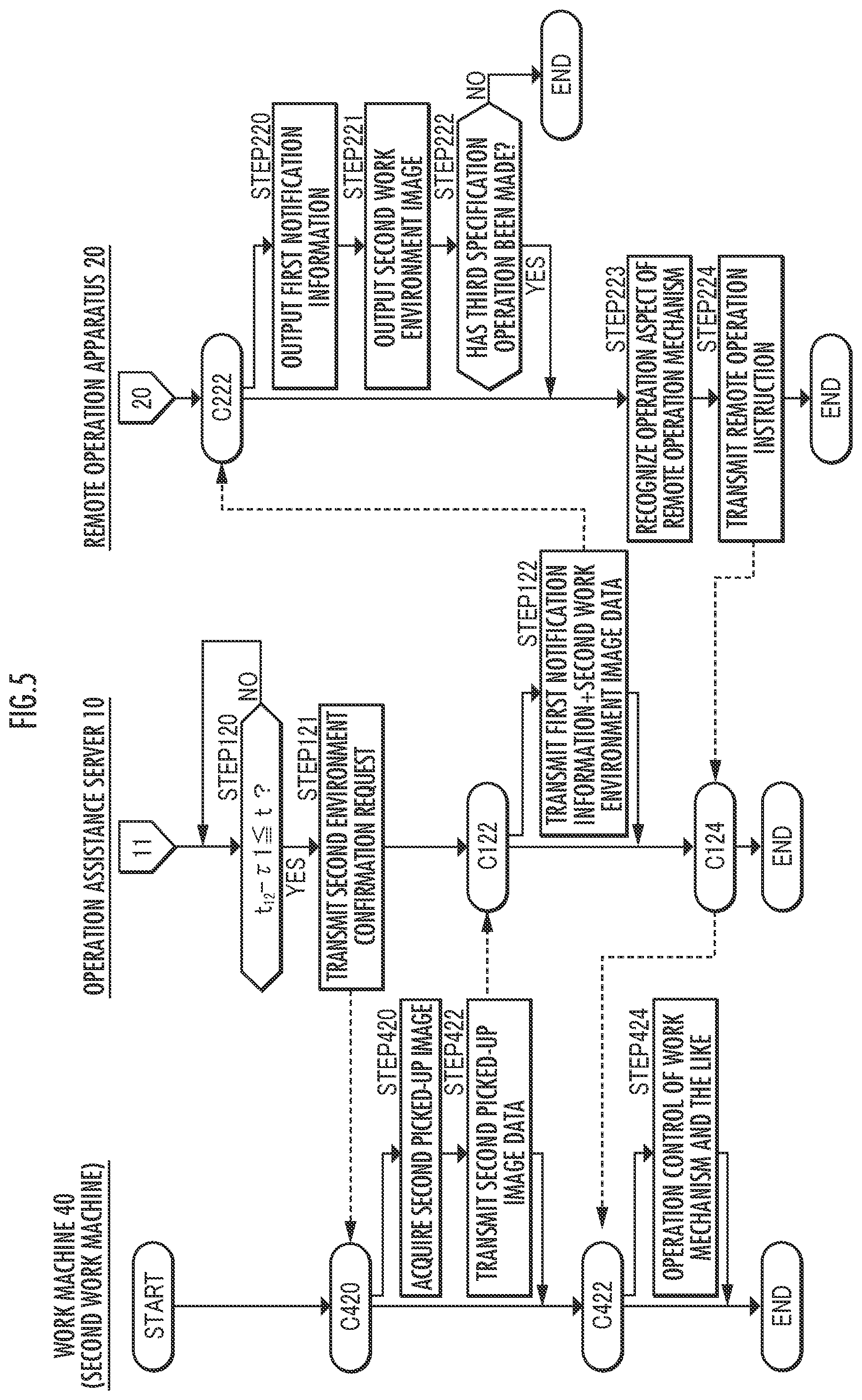 Patent US12305363 Figure 5 – Remote operation assistance server, remote operation assistance system, and remote operation assistance method