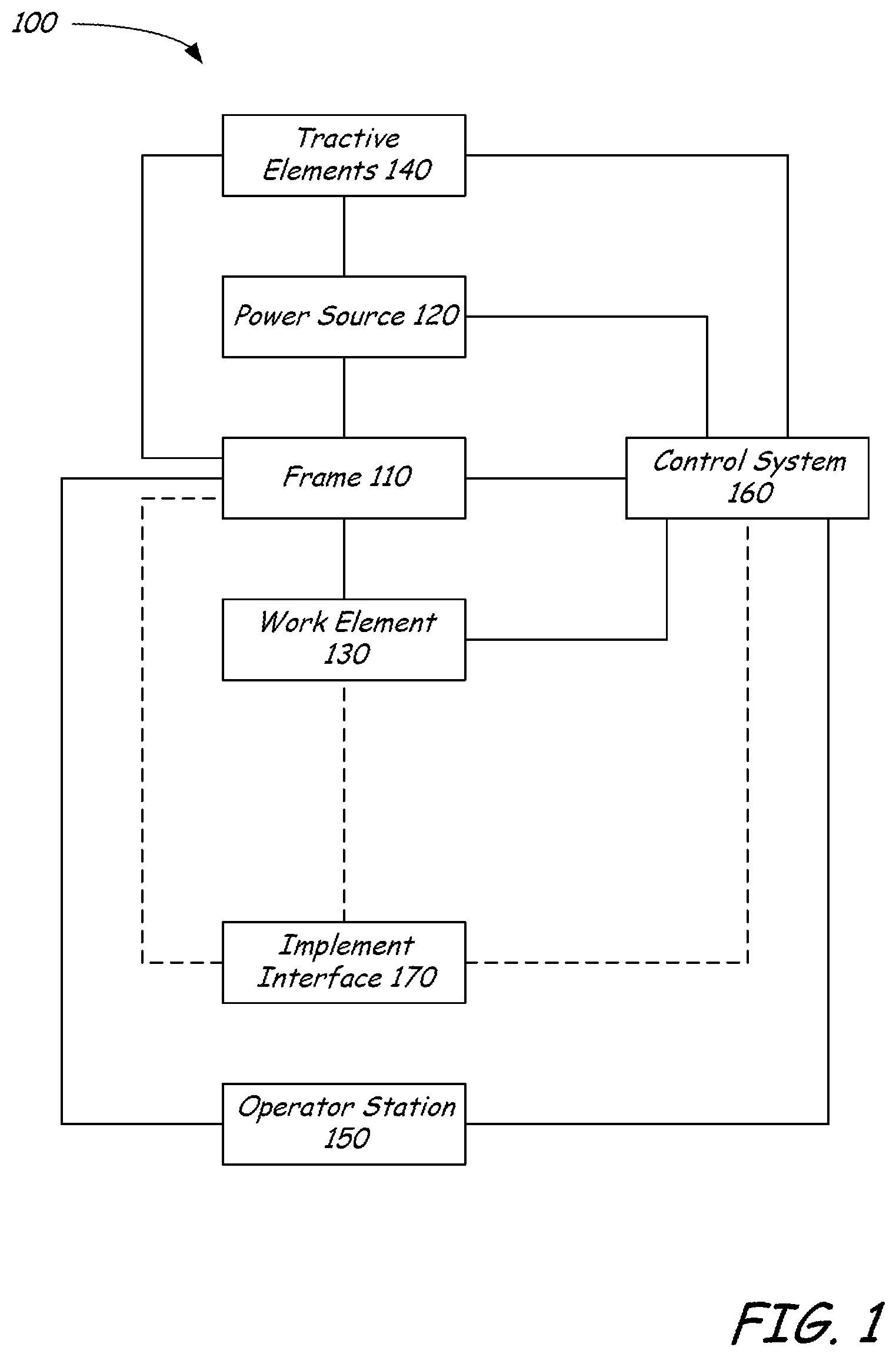 Patent US12305364 — Control of multiple power machines — Figure 1