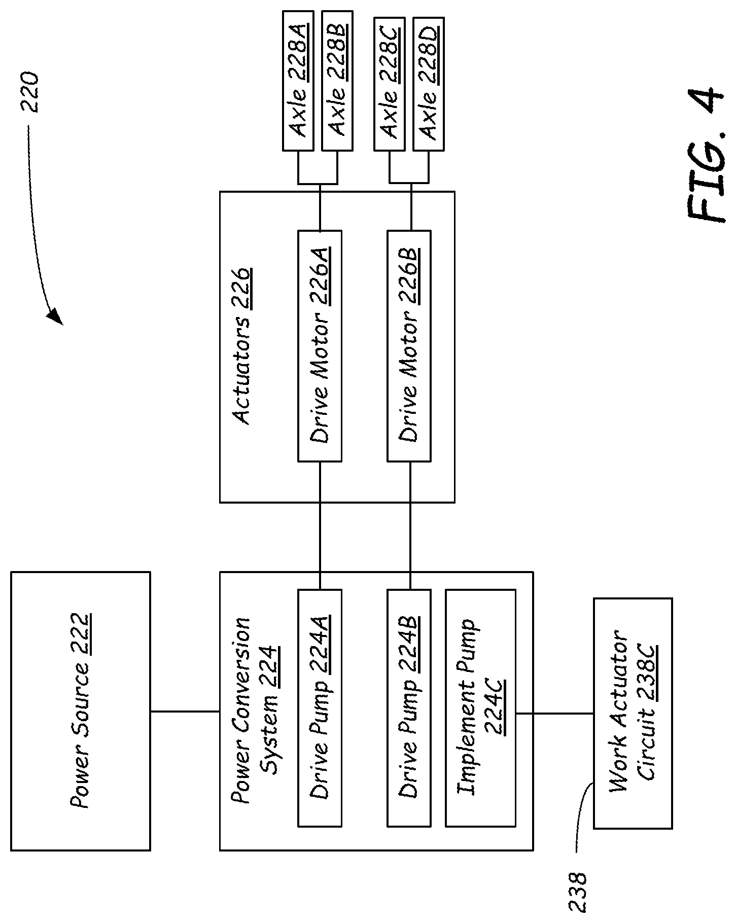 Patent US12305364 Figure 4 – Control of multiple power machines