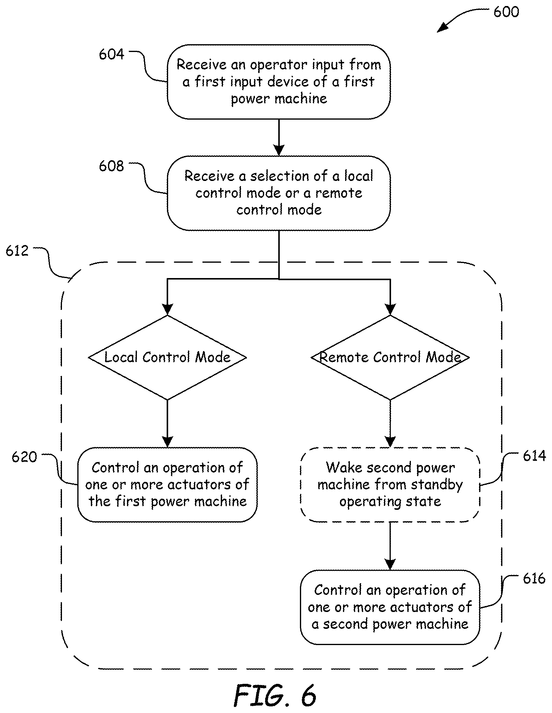 Patent US12305364 Figure 6 – Control of multiple power machines
