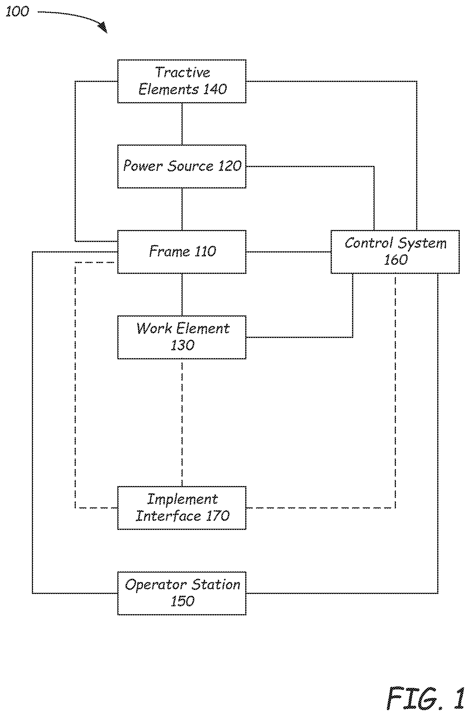 Patent US12305365 Figure 1 – Immobilization of electrohydraulic power machine