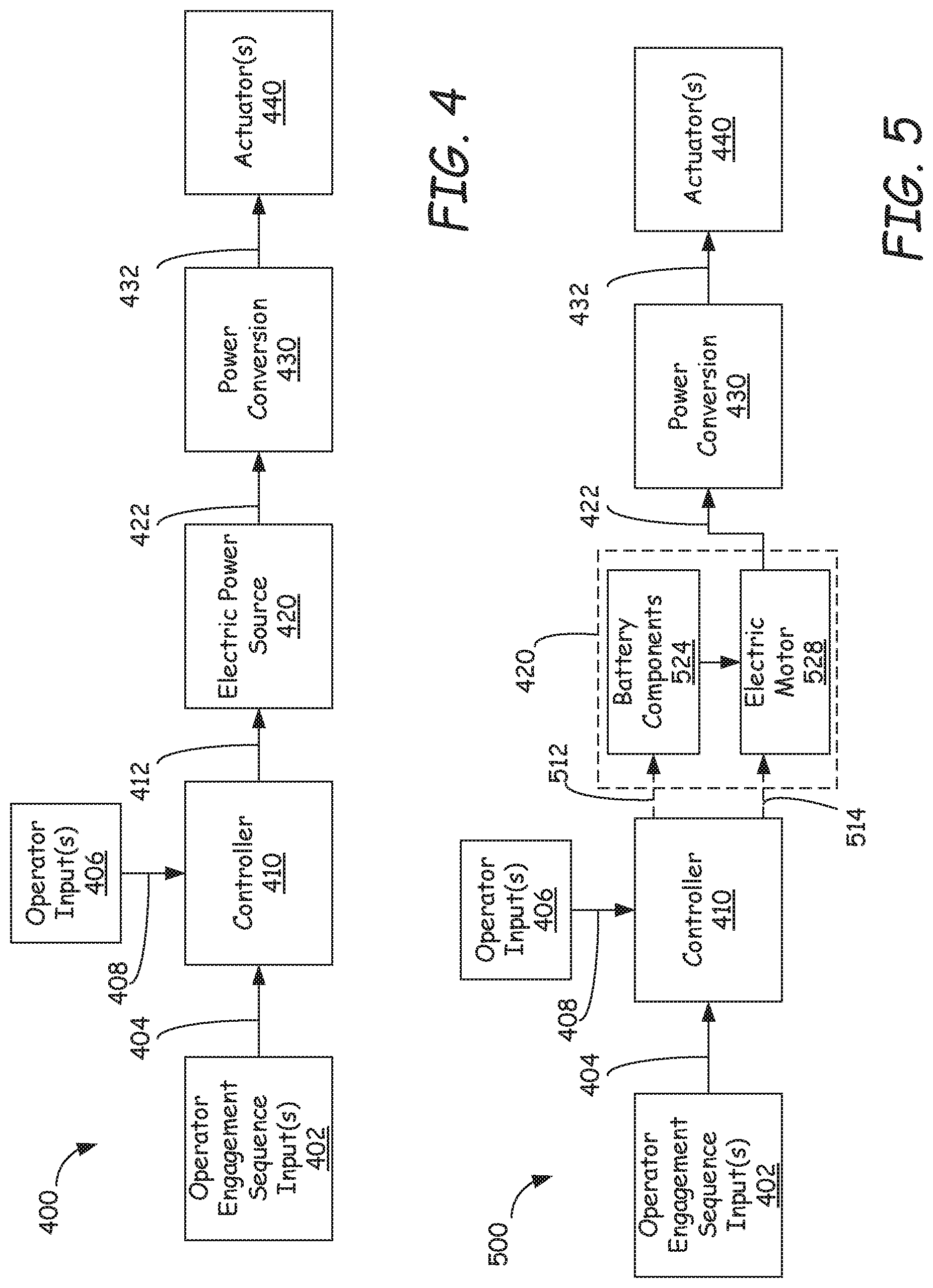 Patent US12305365 Figure 4 – Immobilization of electrohydraulic power machine