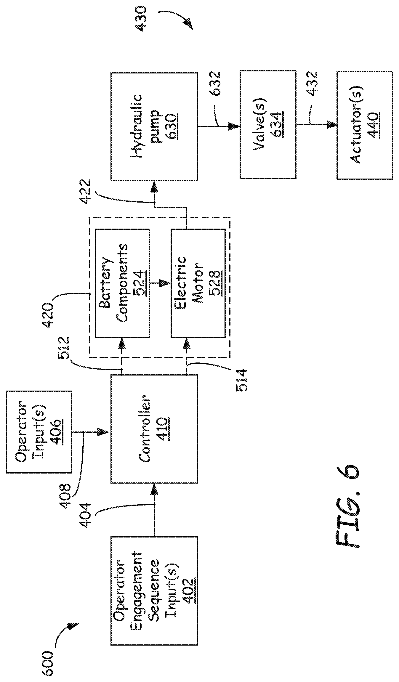 Patent US12305365 Figure 5 – Immobilization of electrohydraulic power machine