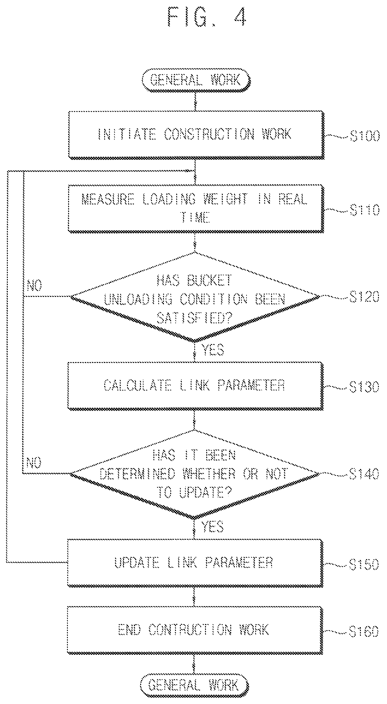 Patent US12305367 Figure 4 – Loading weight measurement method of construction machine