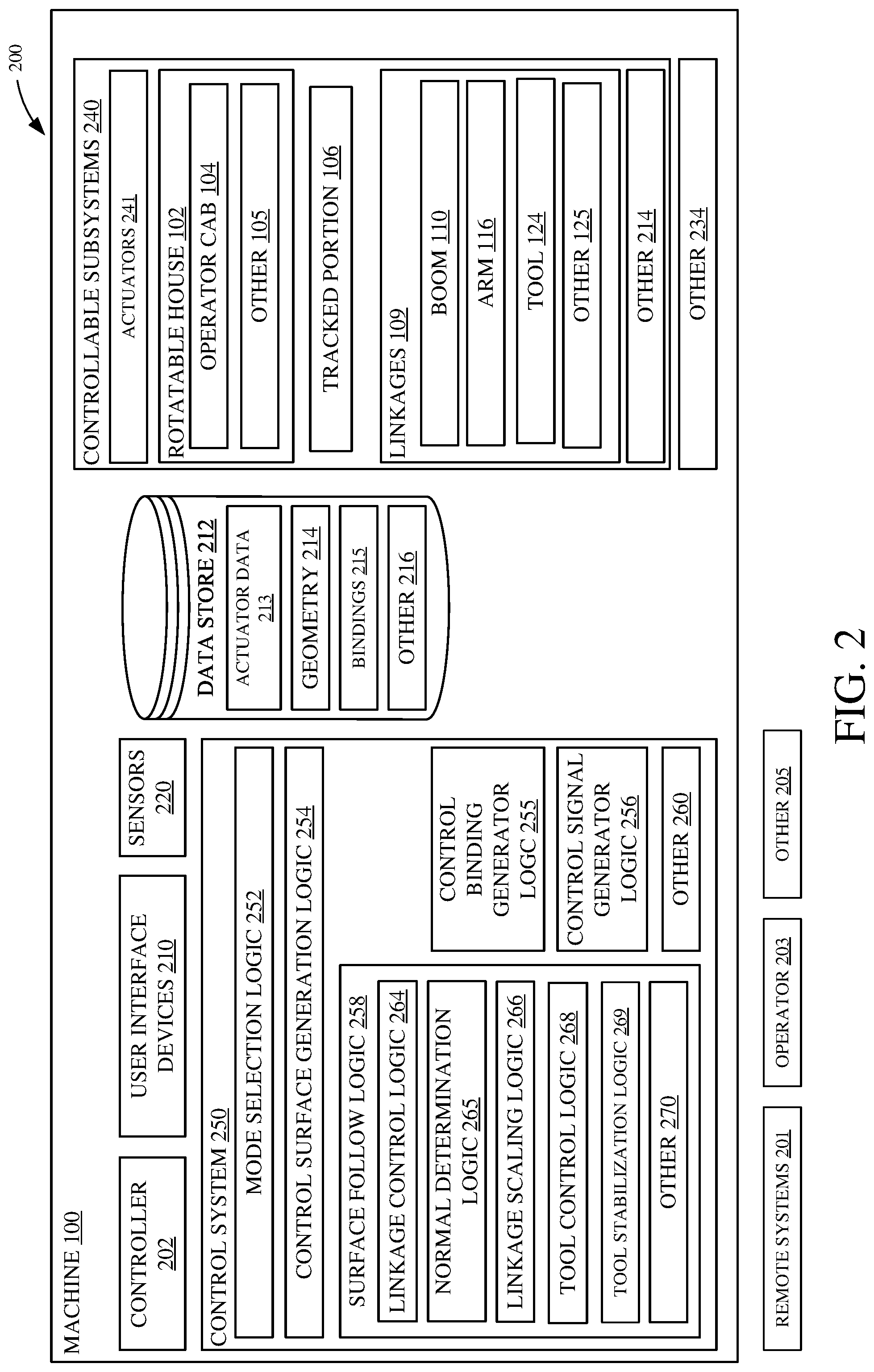 Patent US12305368 Figure 2 – Mobile machine control system