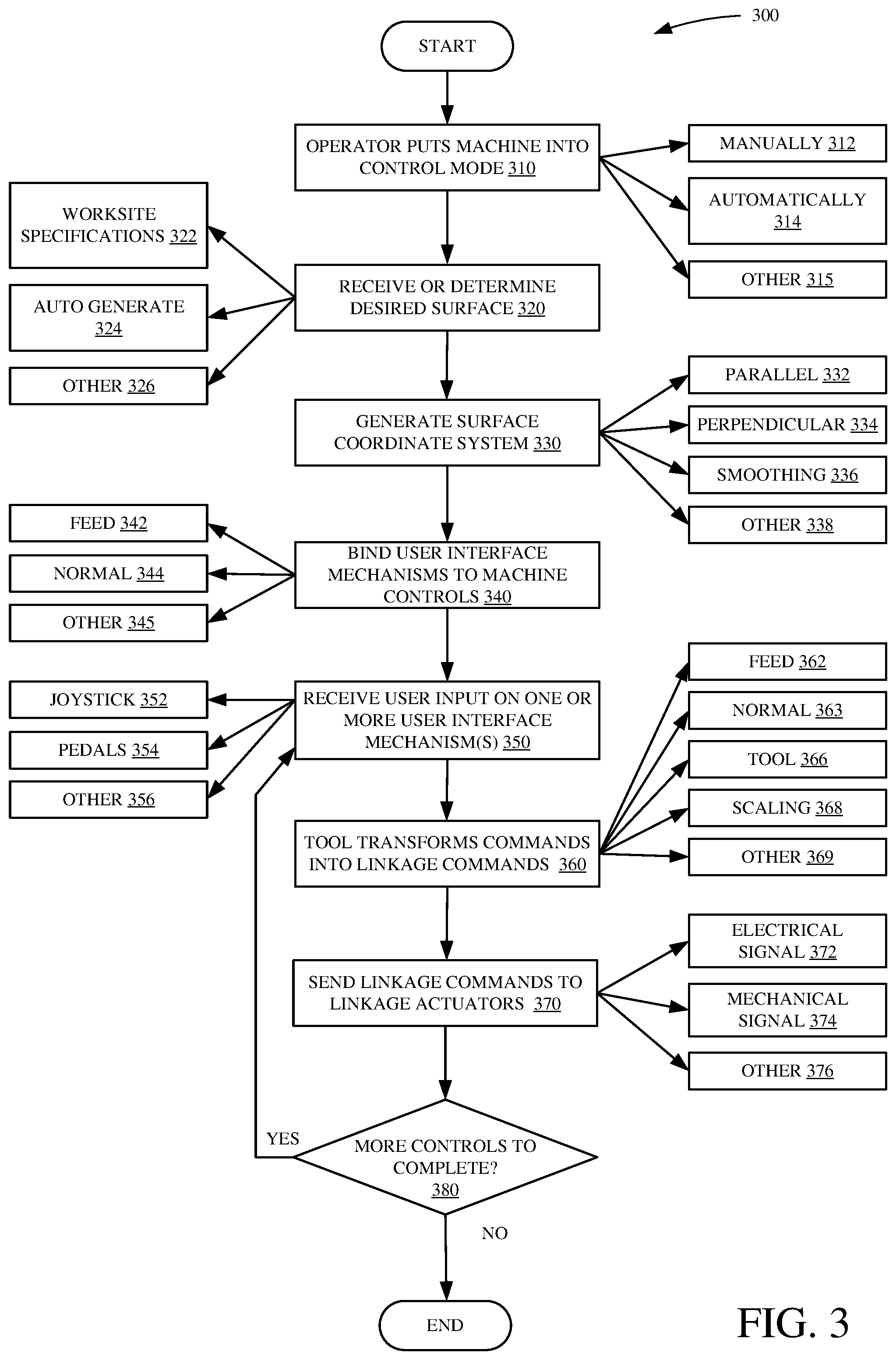 Patent US12305368 Figure 3 – Mobile machine control system