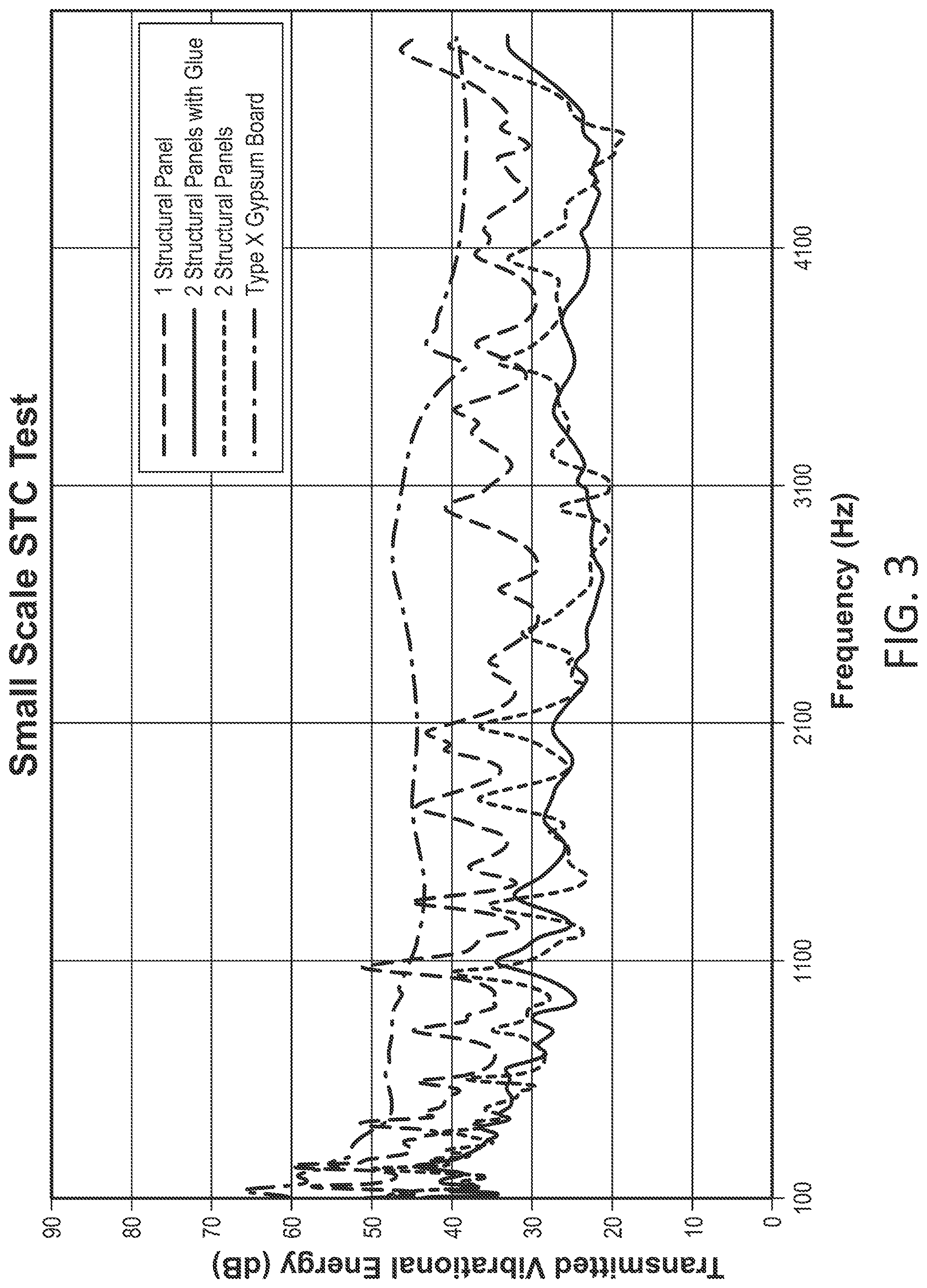 Patent US12305386 Figure 3 – Constrained layer floor and wall damping systems using high-density reinforced cement panels