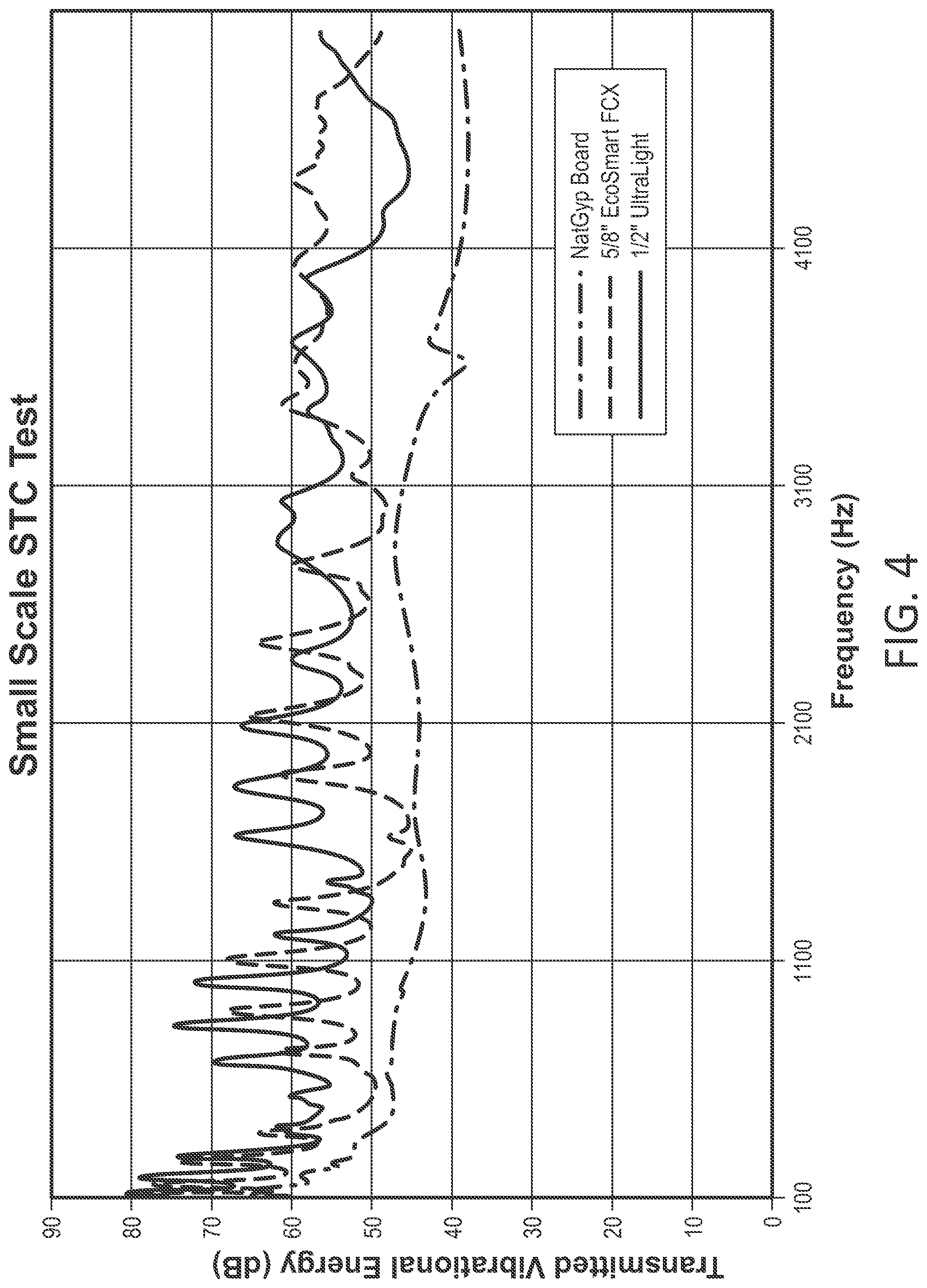 Patent US12305386 Figure 4 – Constrained layer floor and wall damping systems using high-density reinforced cement panels