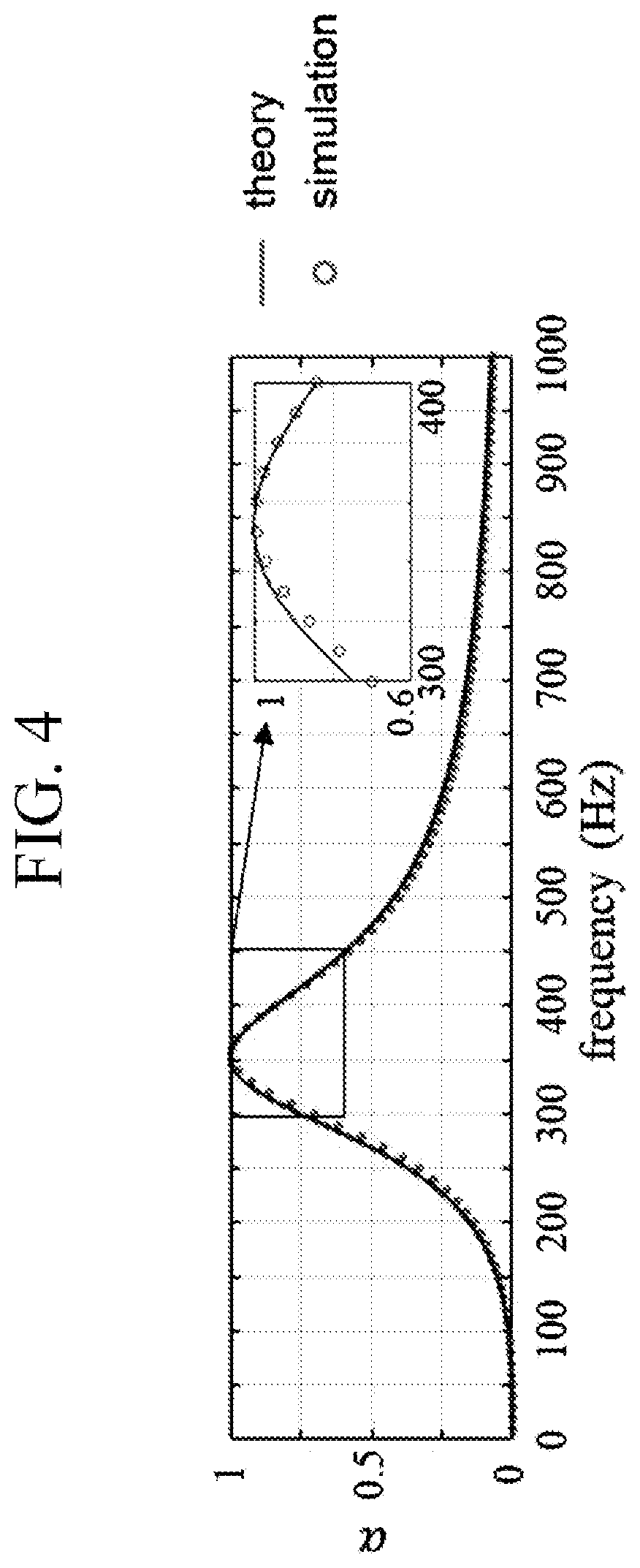 Patent US12305387 Figure 4 – Sound absorbing device