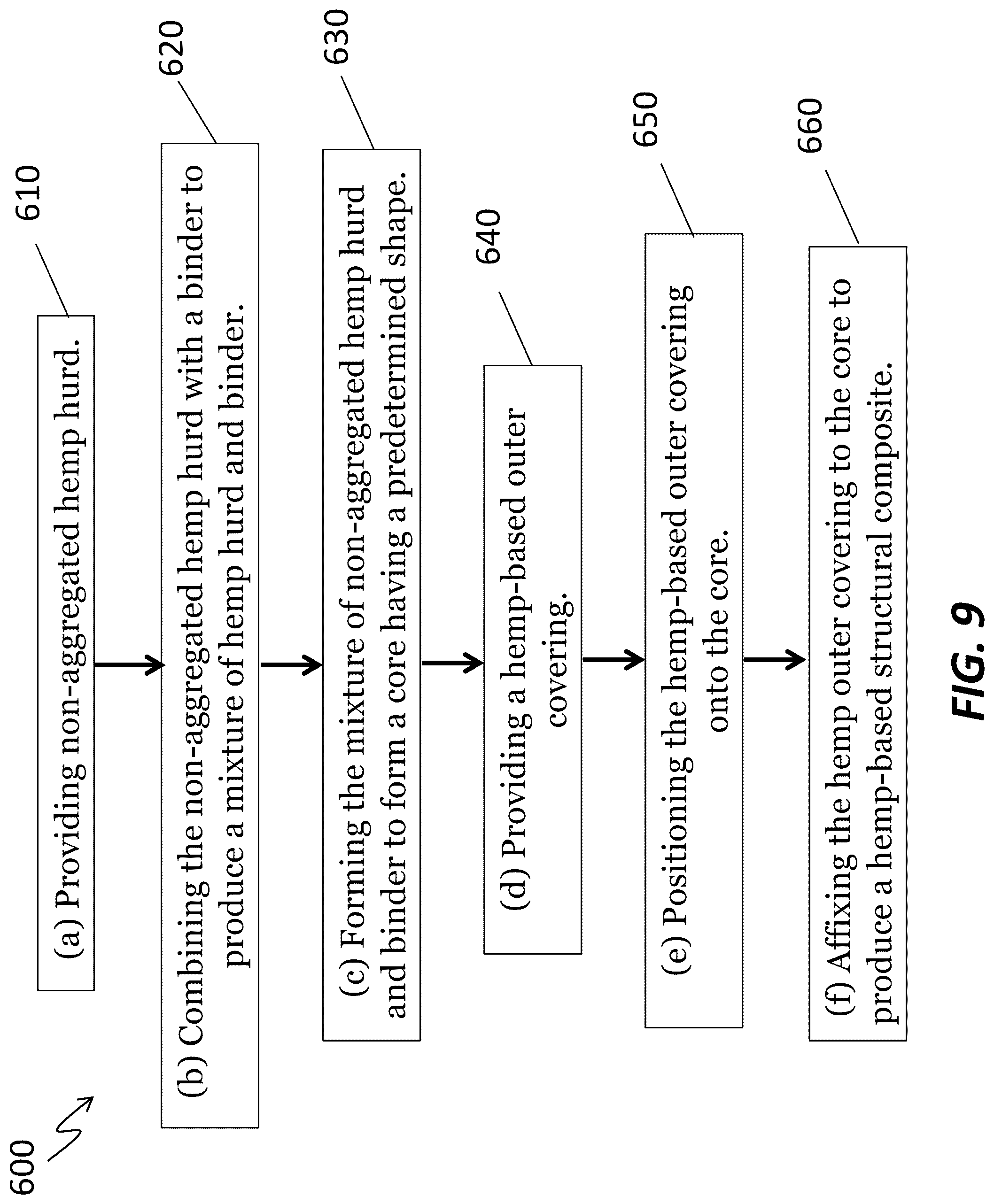 Patent US12305393 Figure 5 – Hemp-based structural composites and methods of making hemp-based structural composites