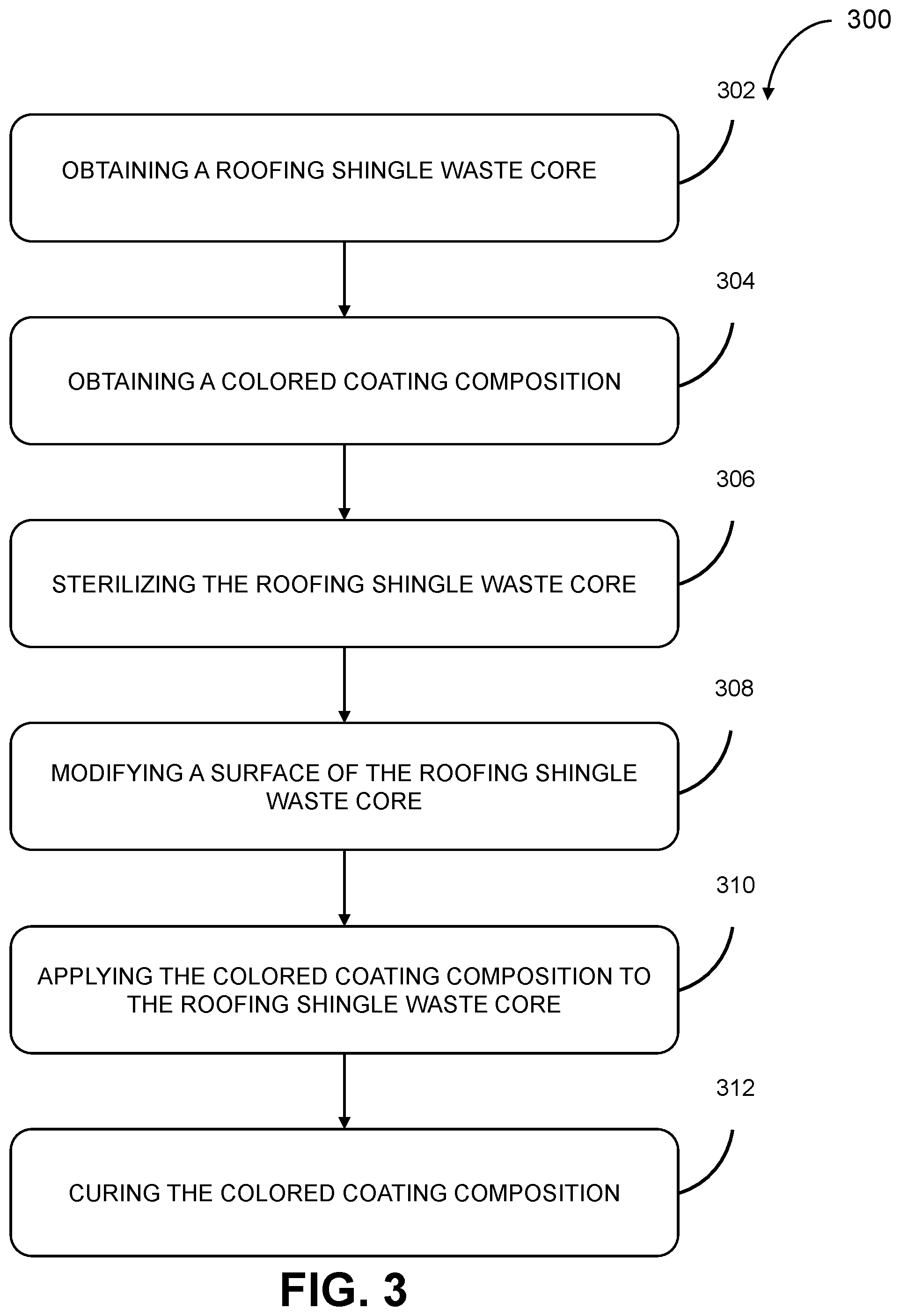 Patent US12305396 Figure 3 – Reclaimed roofing granules and related methods