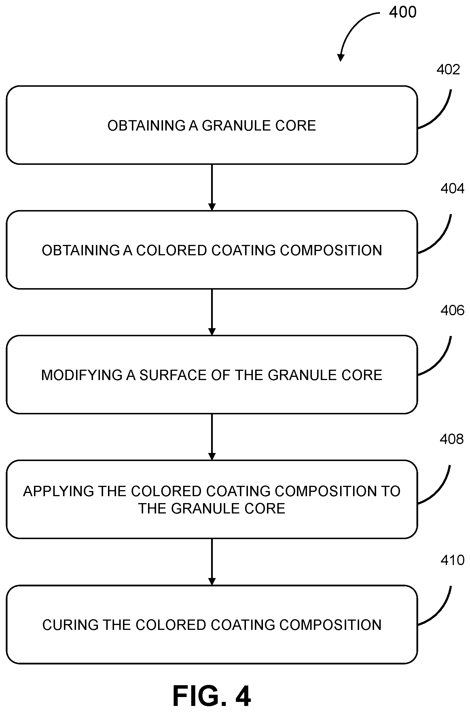 Patent US12305396 Figure 4 – Reclaimed roofing granules and related methods