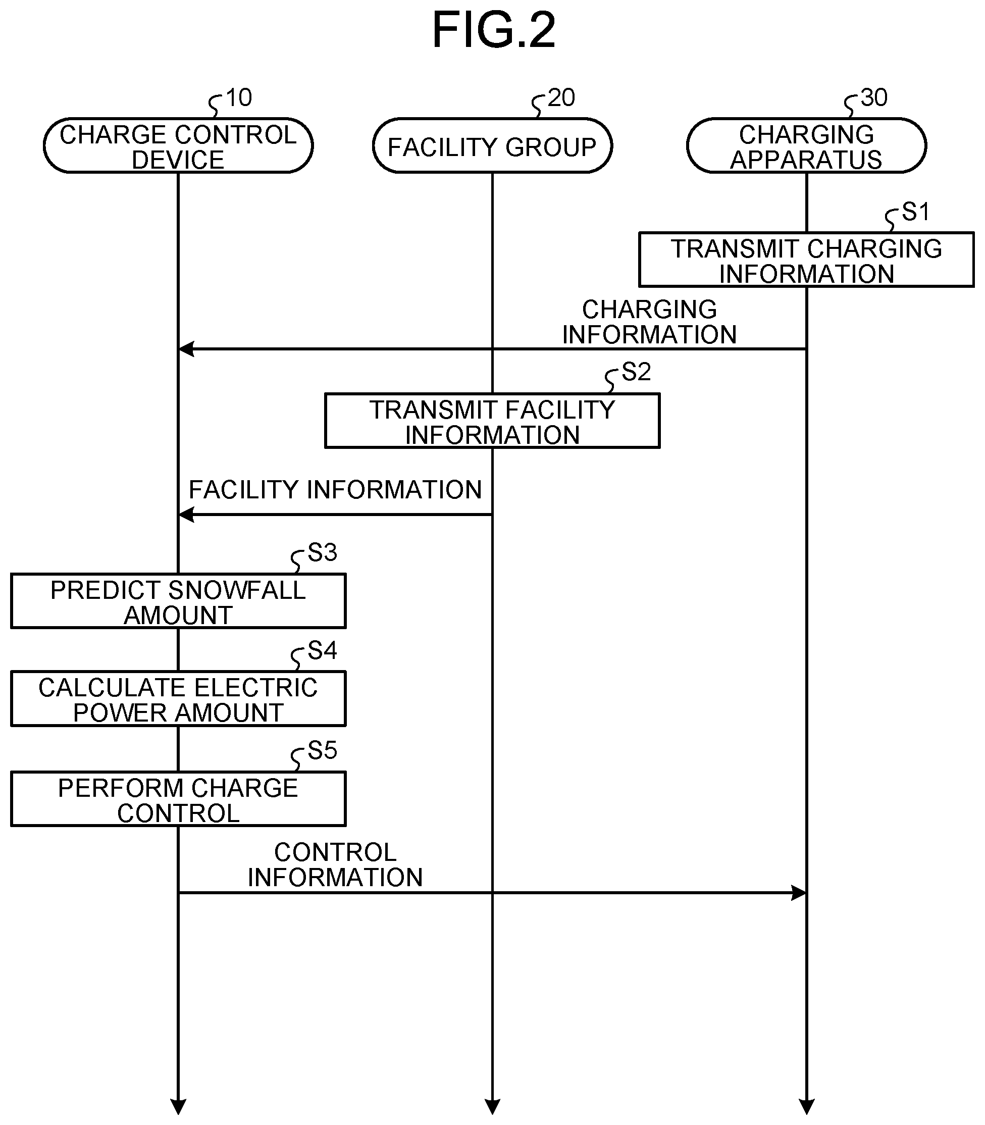 Patent US12305399 Figure 2 – Charge control system, charge control device, and recording medium