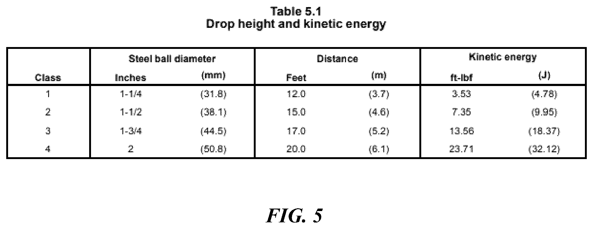 Patent US12305401 Figure 4 – Self-healing impact resistant roofing materials and methods of making thereof