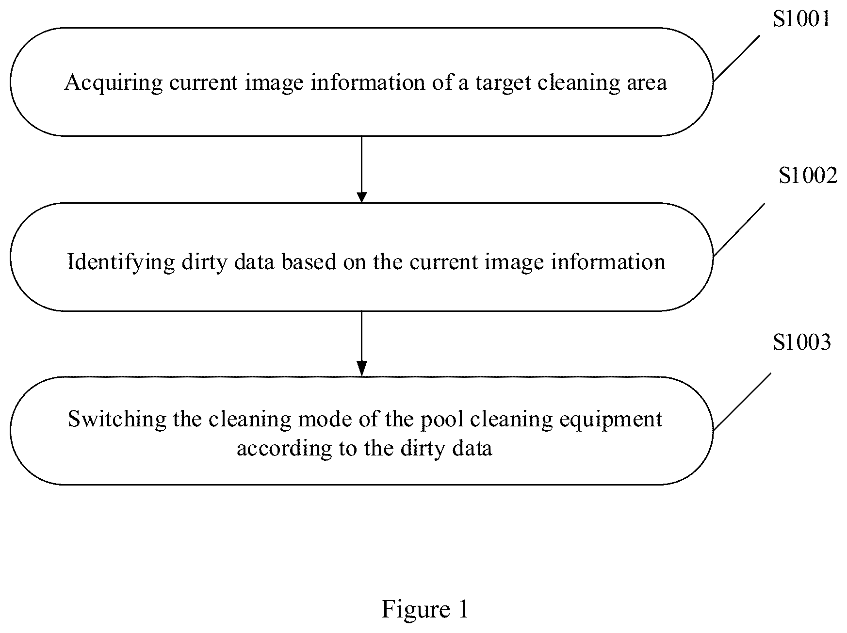 Patent US12305419 Figure 1 – Cleaning method of pool cleaning equipment and pool cleaning equipment