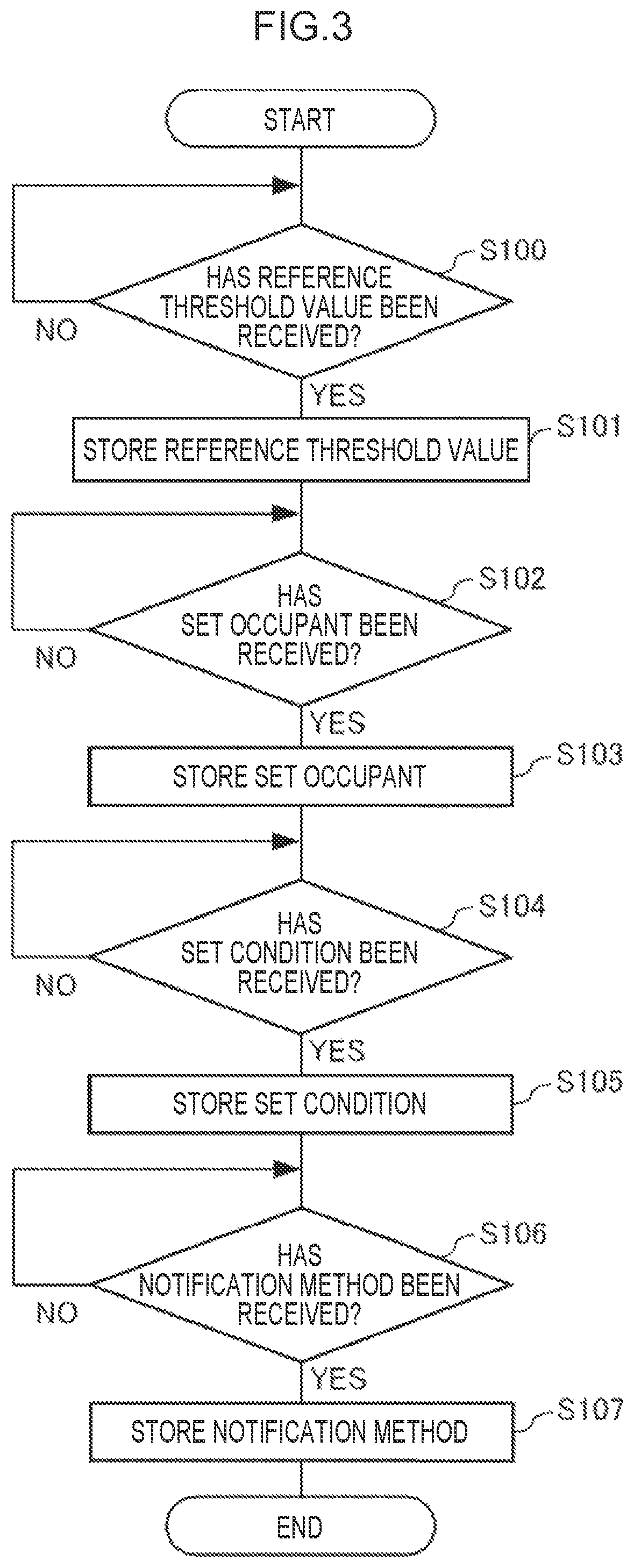Patent US12305439 Figure 3 – Notification device, notification method, and non-transitory storage medium