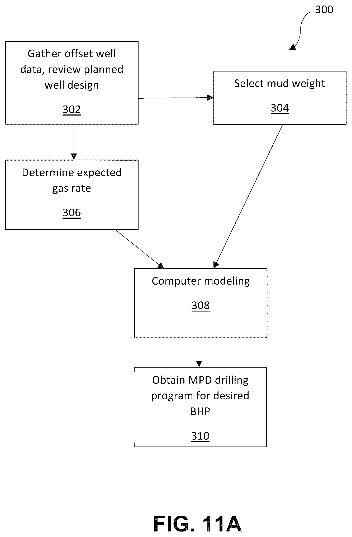 Patent US12305456 Figure 11 – Monobore drilling methods with managed pressure drilling
