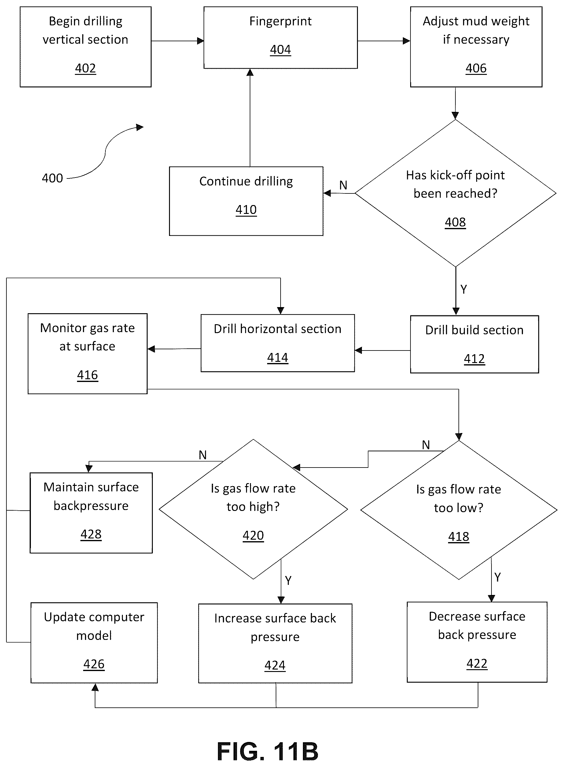 Patent US12305456 Figure 12 – Monobore drilling methods with managed pressure drilling