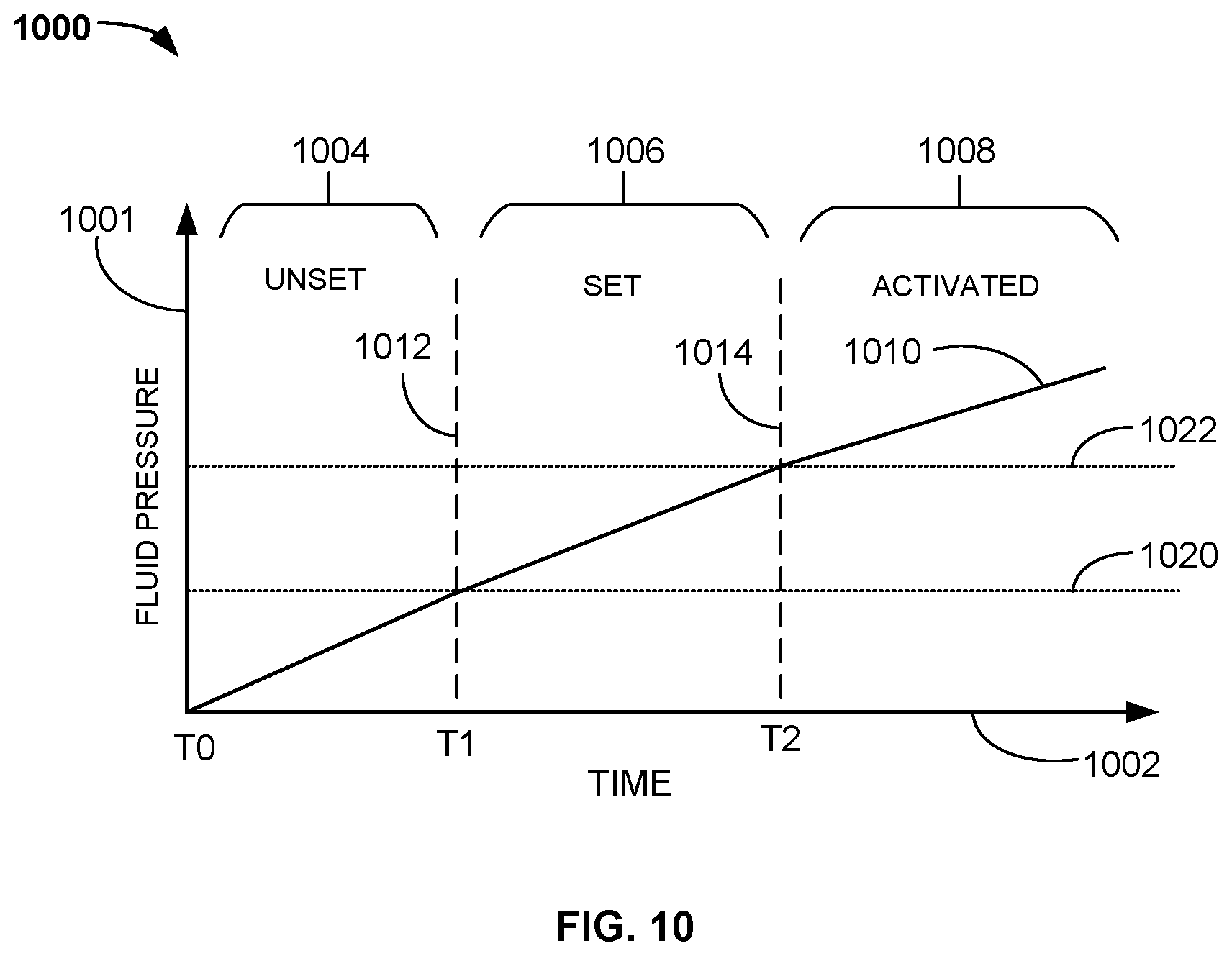 Patent US12305475 Figure 6 – Activation mechanisms for wellbore devices