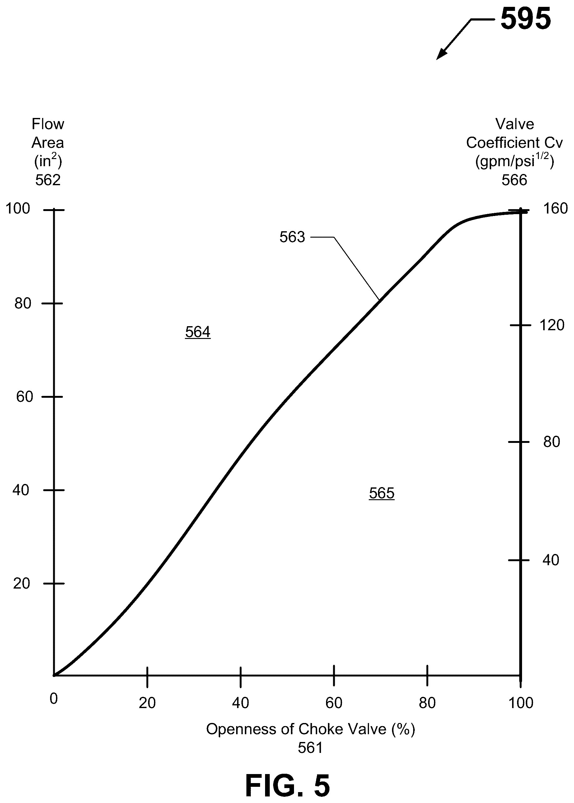 Patent US12305478 Figure 5 – Evaluating choke valve performance during subterranean field operations