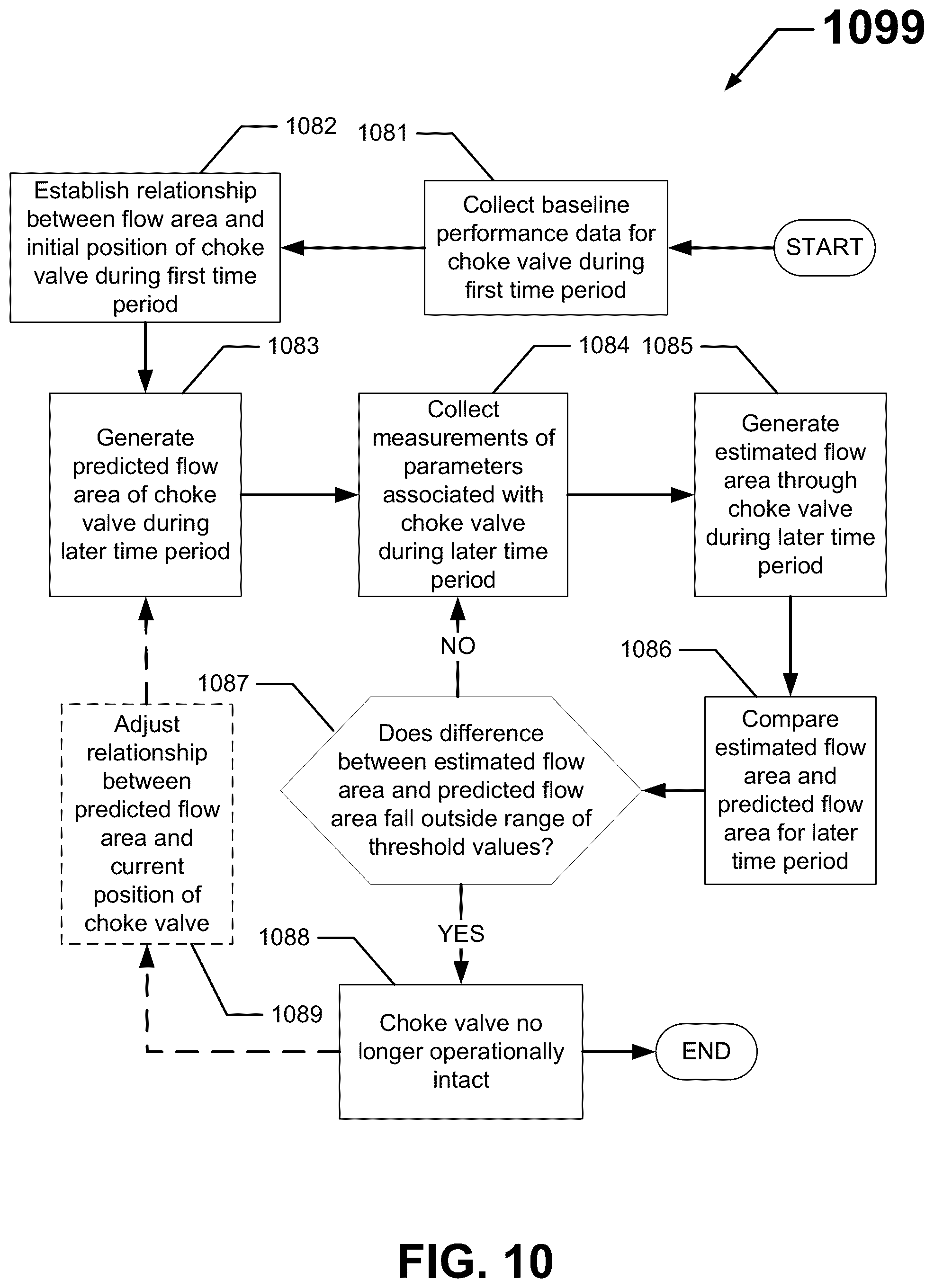 Patent US12305478 Figure 10 – Evaluating choke valve performance during subterranean field operations