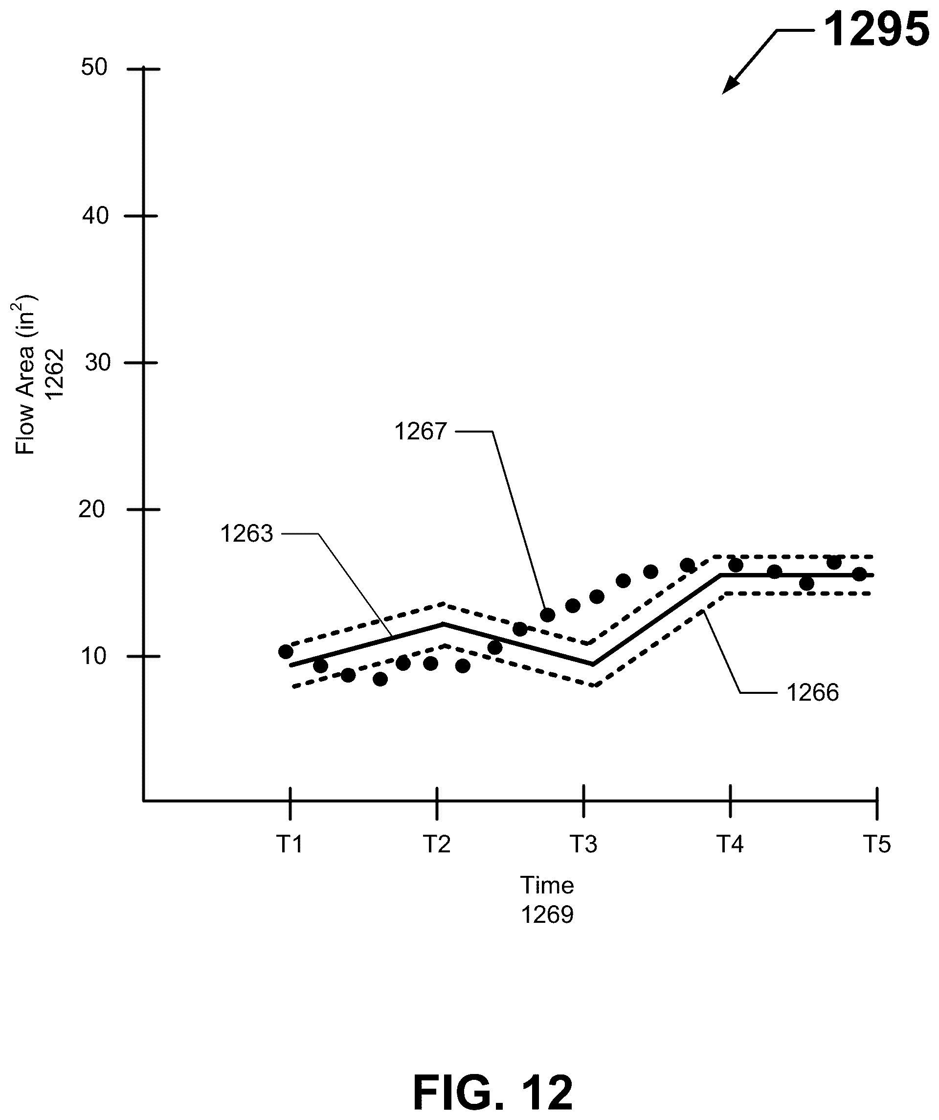 Patent US12305478 Figure 12 – Evaluating choke valve performance during subterranean field operations