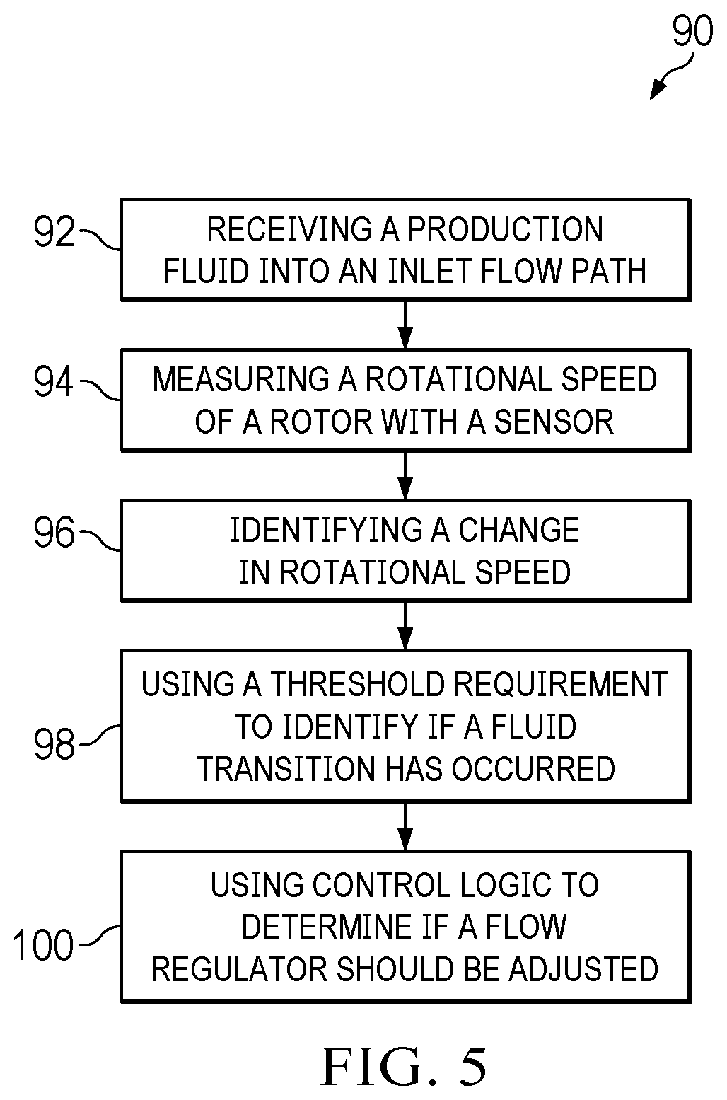 Patent US12305479 Figure 5 – Impulse turbine used to measure production fluid properties downhole and detect water breakthrough
