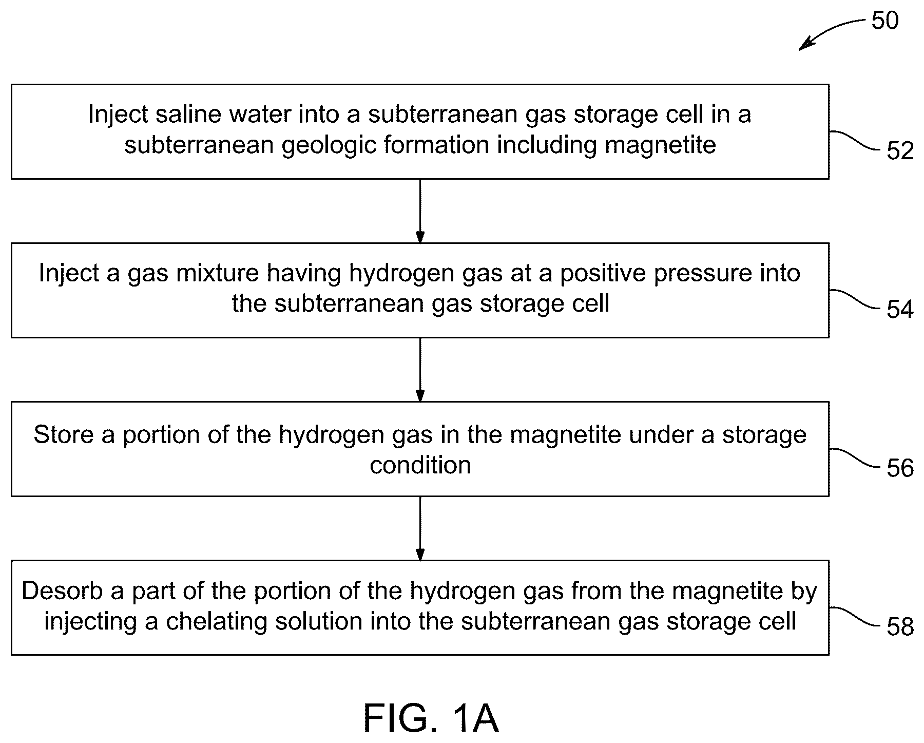 Patent US12305488 Figure 1 – Hydrogen storage and recovery with iron-rich sediments