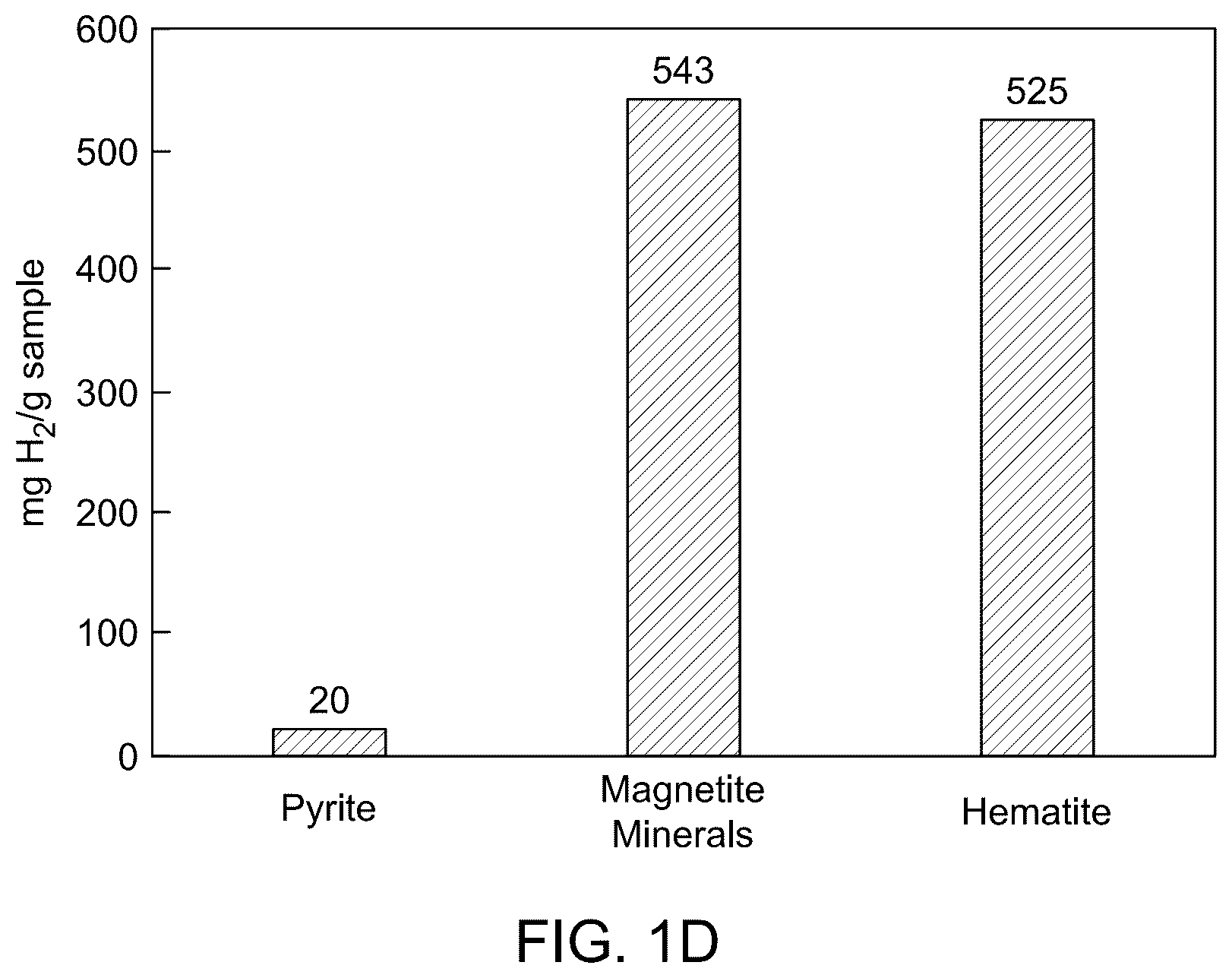 Patent US12305488 Figure 3 – Hydrogen storage and recovery with iron-rich sediments