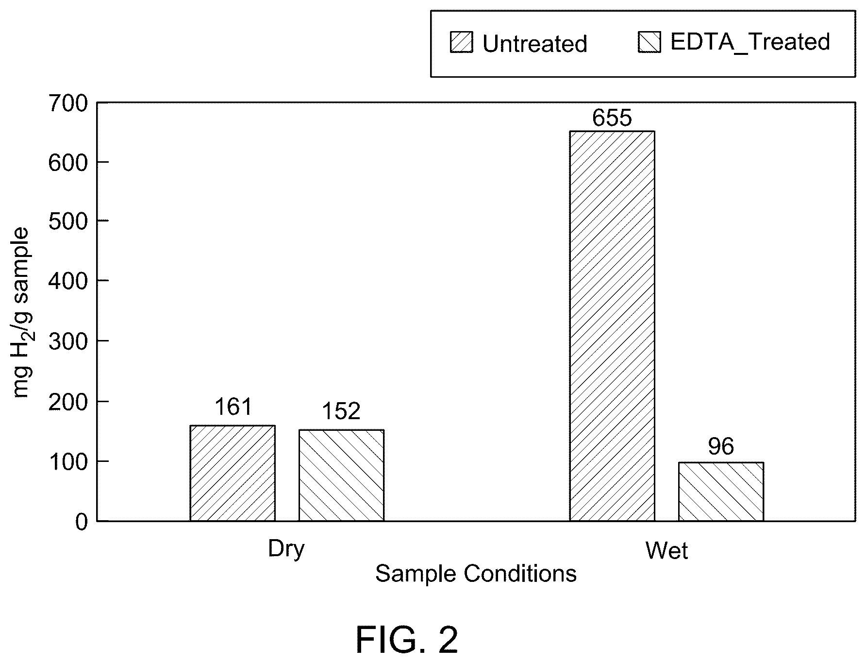 Patent US12305488 Figure 4 – Hydrogen storage and recovery with iron-rich sediments
