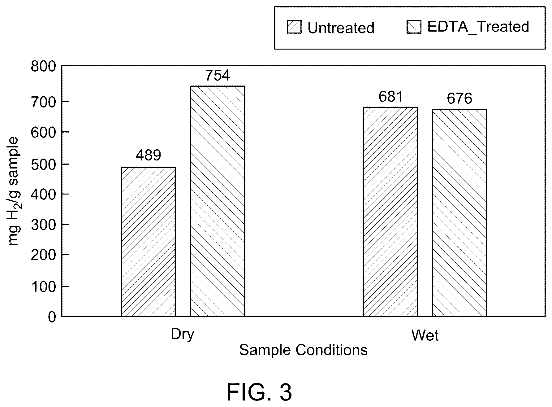 Patent US12305488 Figure 5 – Hydrogen storage and recovery with iron-rich sediments