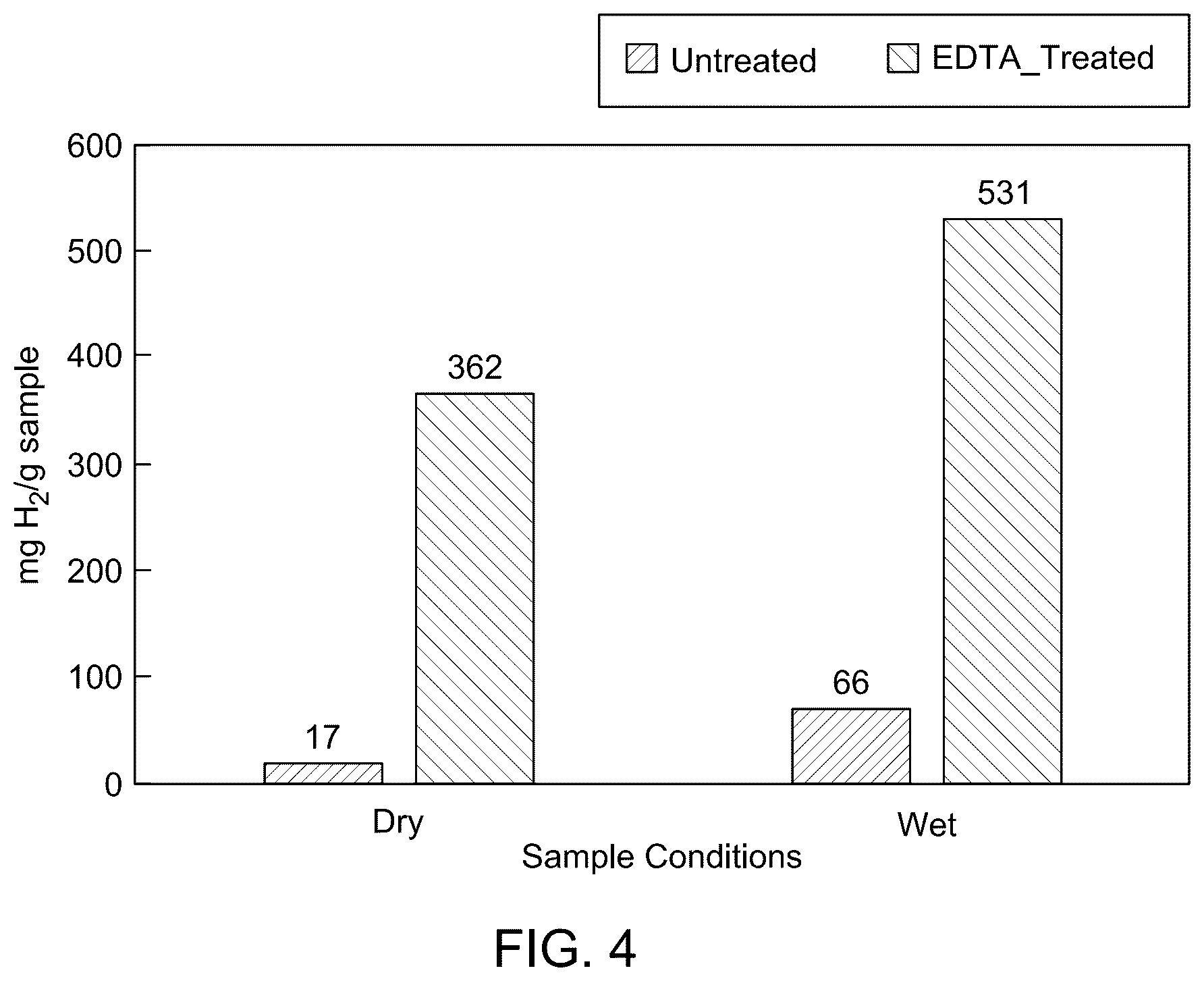 Patent US12305488 Figure 6 – Hydrogen storage and recovery with iron-rich sediments