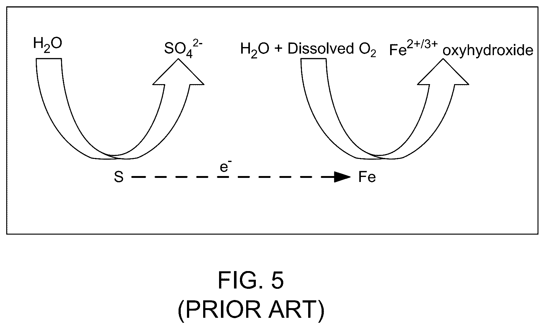 Patent US12305488 Figure 7 – Hydrogen storage and recovery with iron-rich sediments