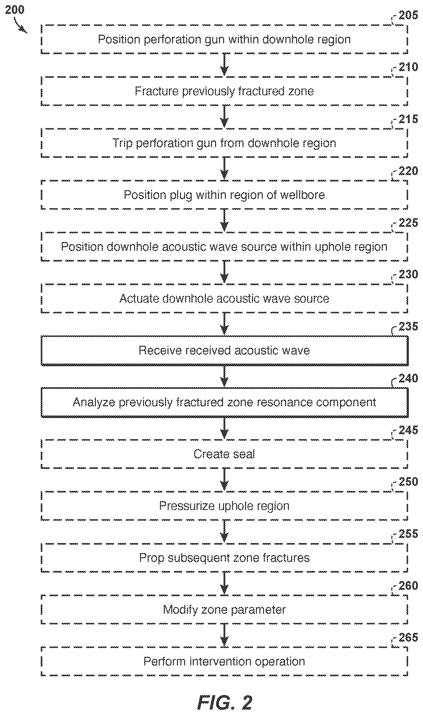 Patent US12305492 Figure 2 – Methods of characterizing a spatial property of a previously fractured stage of a hydrocarbon well and hydrocarbon wells that perform the methods