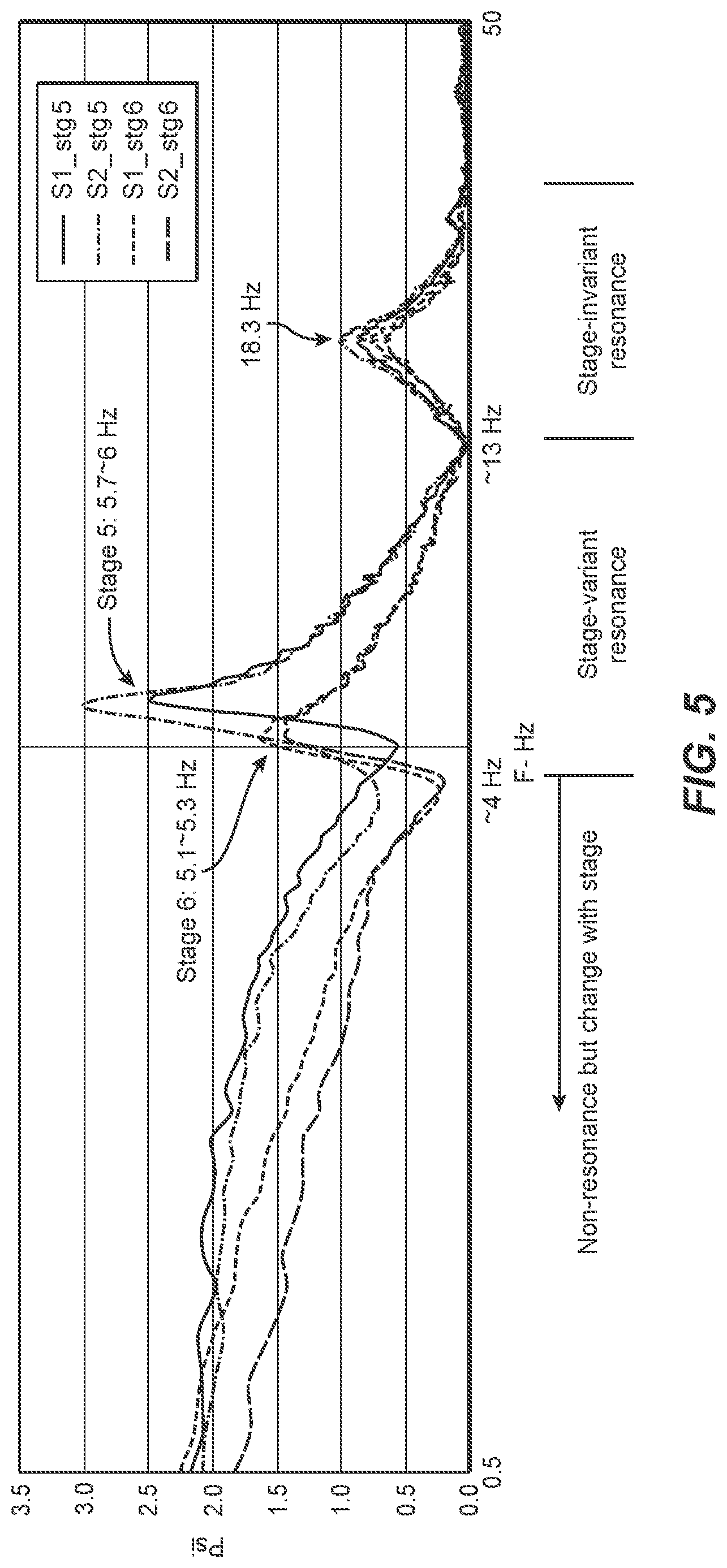 Patent US12305492 Figure 5 – Methods of characterizing a spatial property of a previously fractured stage of a hydrocarbon well and hydrocarbon wells that perform the methods