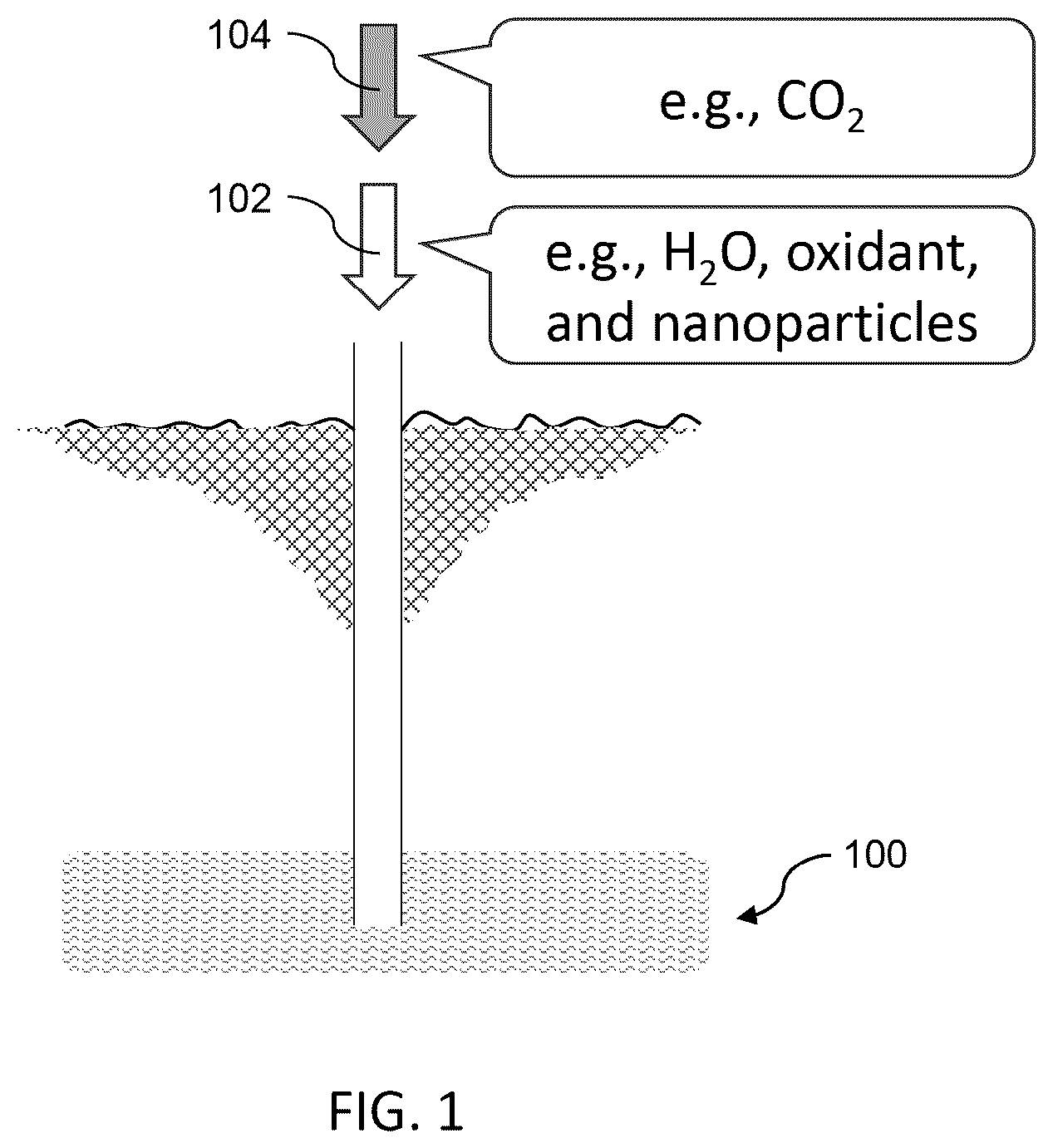 Patent US12305496 Figure 1 – Hydraulic treatment of subterranean formations using oxidant, nanoparticles, and carbon dioxide