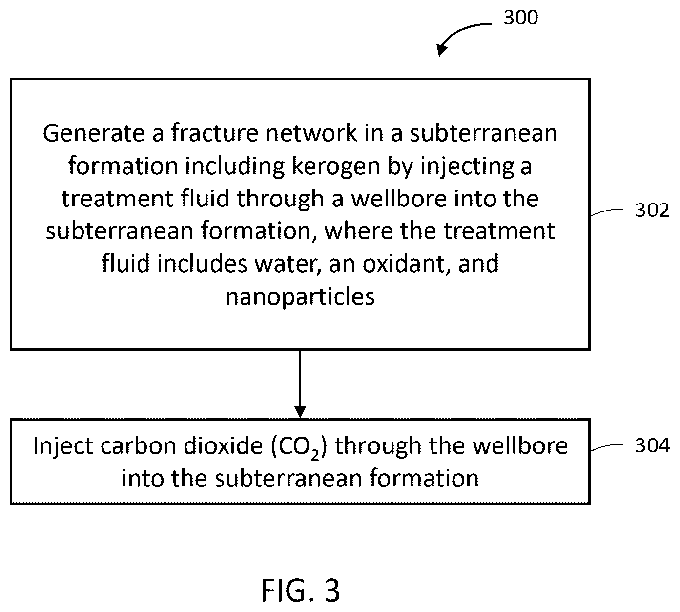 Patent US12305496 Figure 3 – Hydraulic treatment of subterranean formations using oxidant, nanoparticles, and carbon dioxide