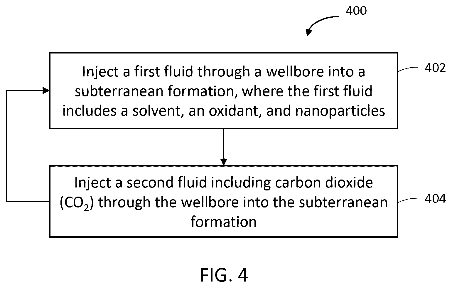 Patent US12305496 Figure 4 – Hydraulic treatment of subterranean formations using oxidant, nanoparticles, and carbon dioxide