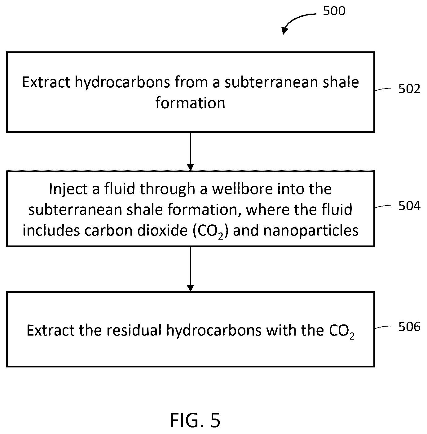Patent US12305496 Figure 5 – Hydraulic treatment of subterranean formations using oxidant, nanoparticles, and carbon dioxide