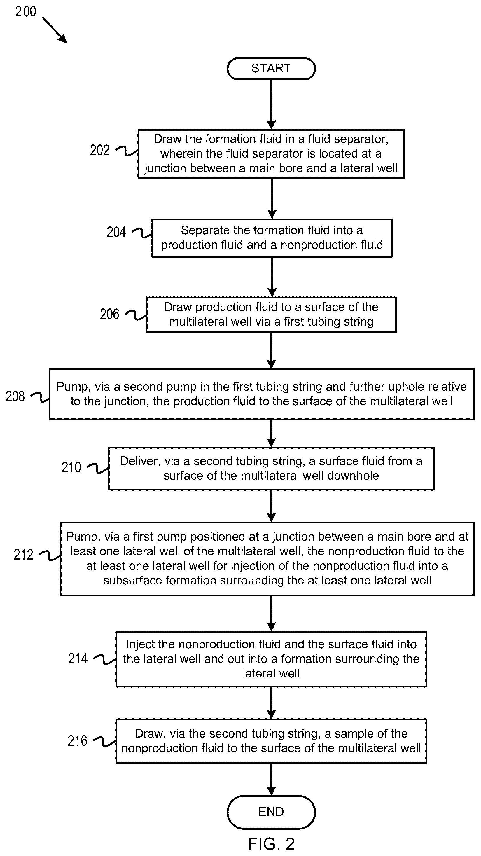 Patent US12305498 Figure 2 – Downhole fluid separator in a multilateral well