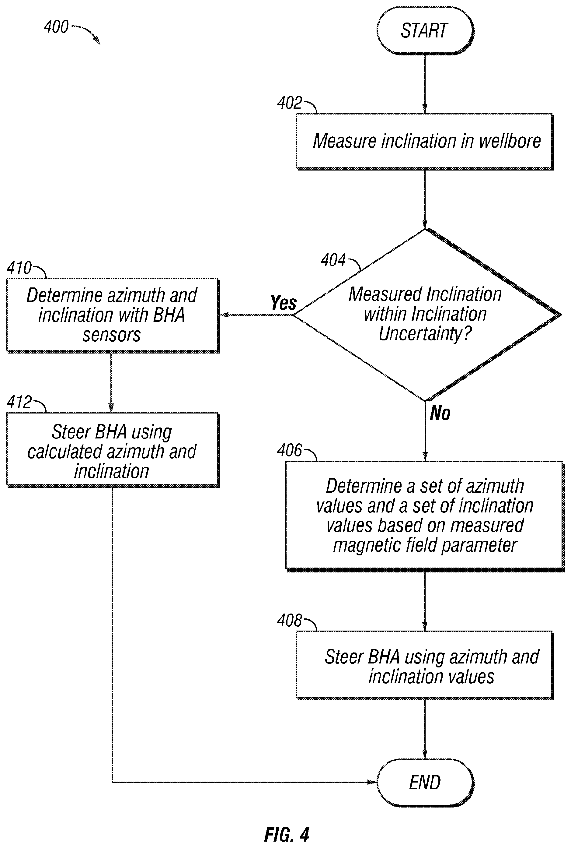 Patent US12305500 Figure 4 – System and method for identifying inclination and azimuth at low inclinations